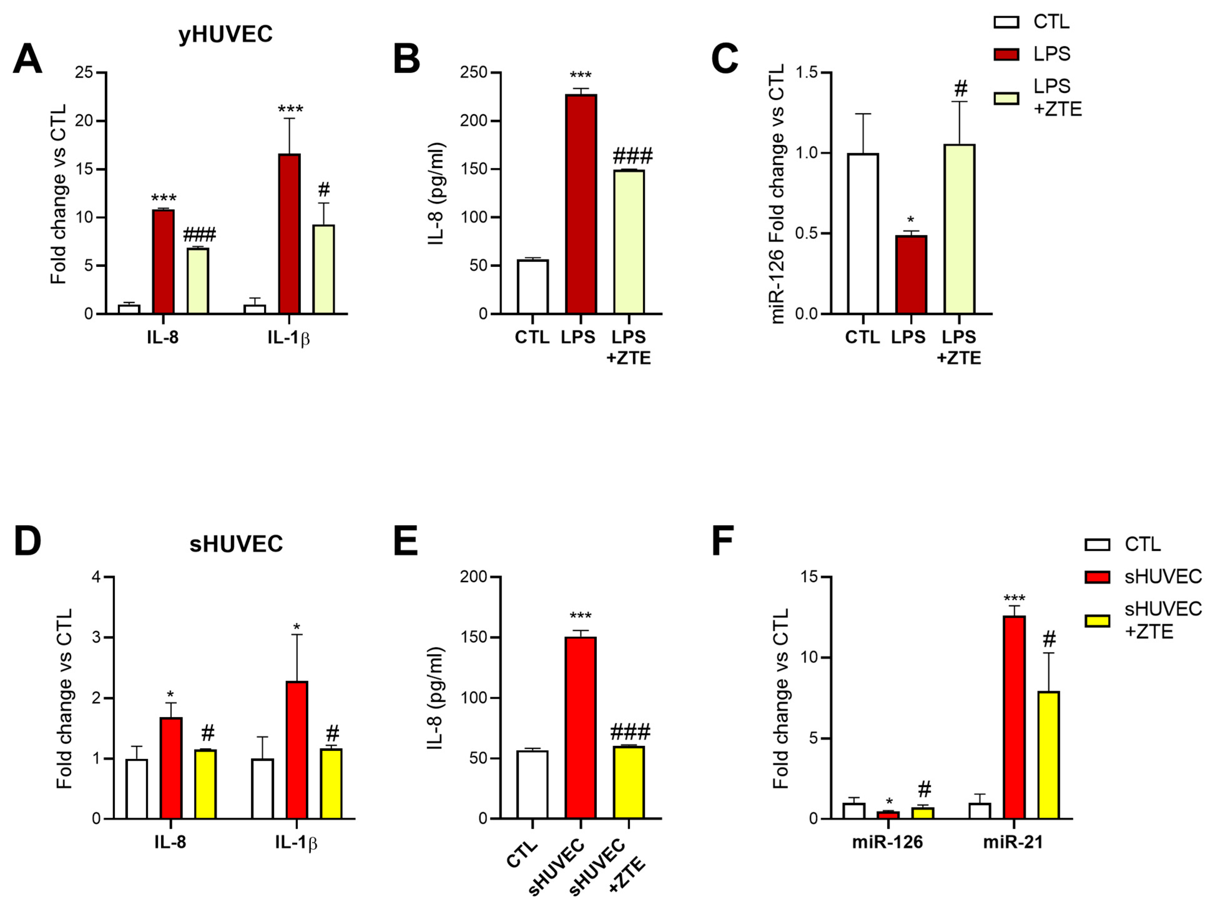 Biology 12 00438 g006