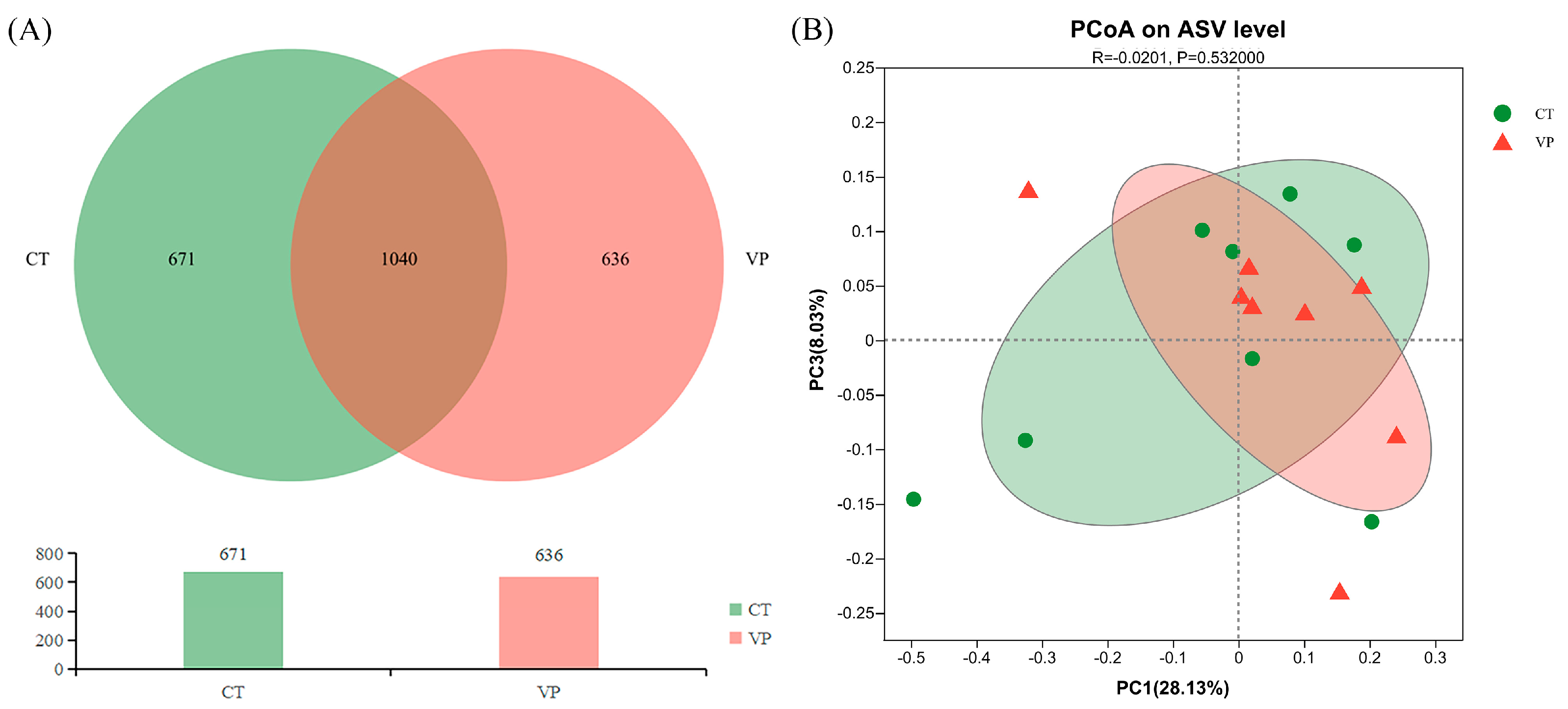 Biology 12 00441 g002