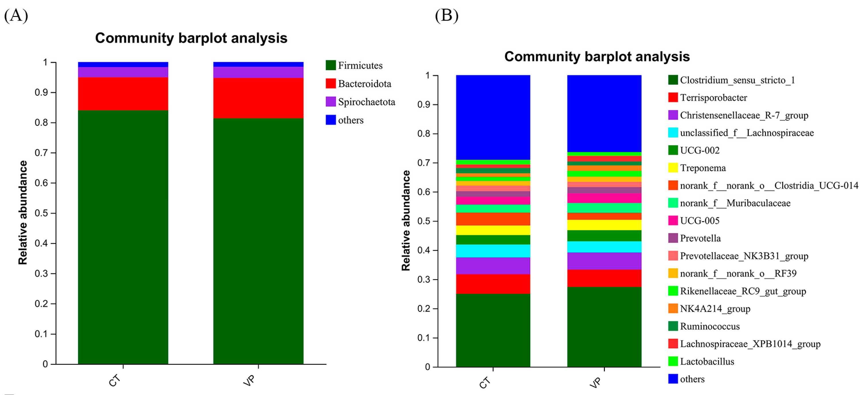 Biology 12 00441 g003