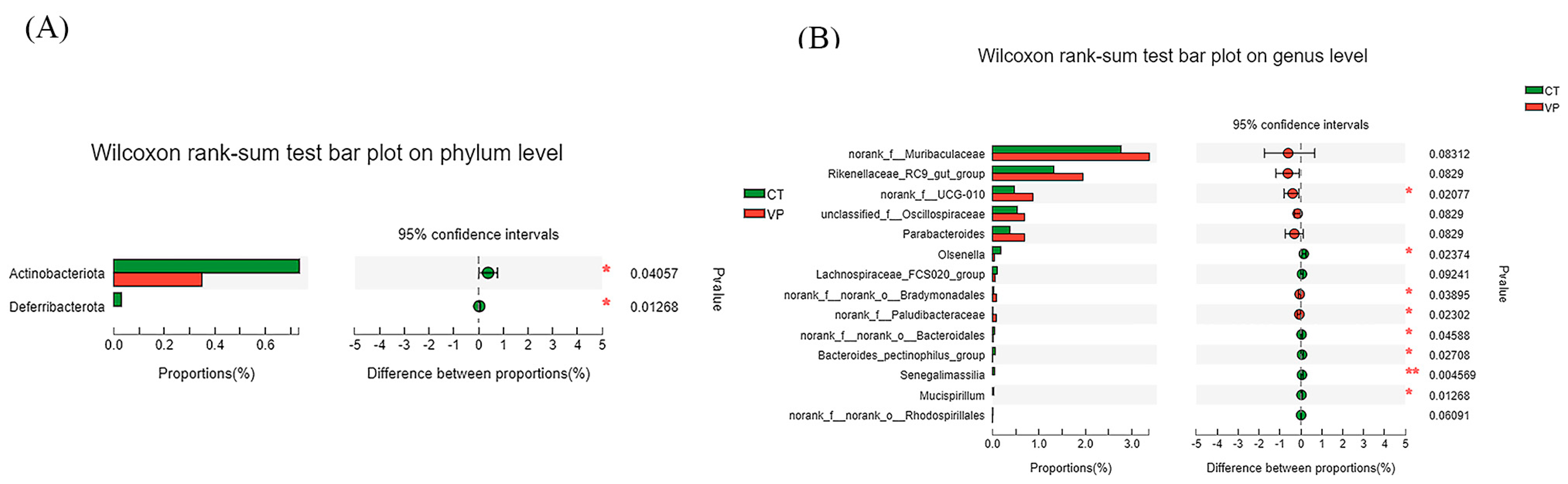 Biology 12 00441 g004