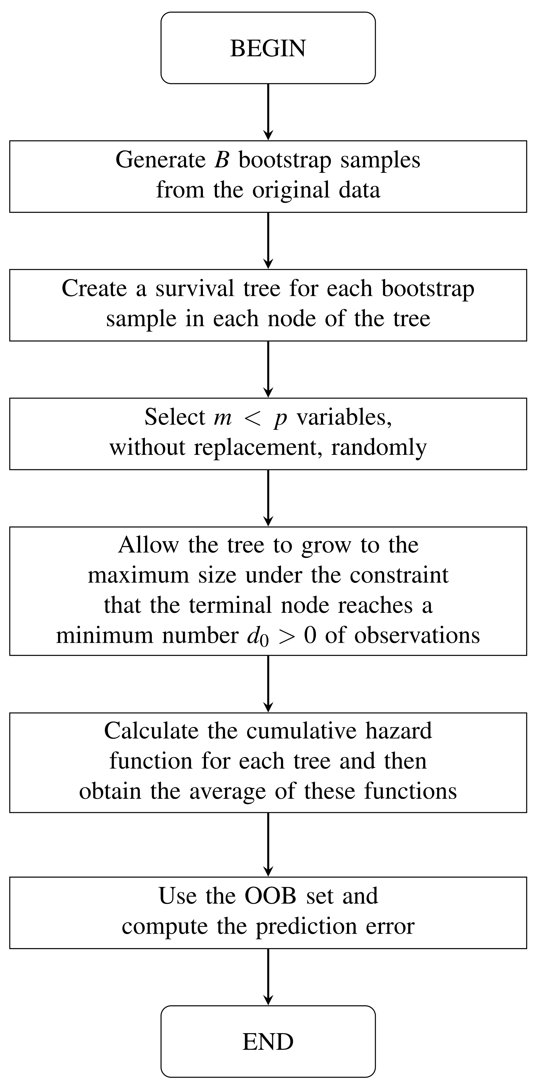 Biology 12 00442 g001