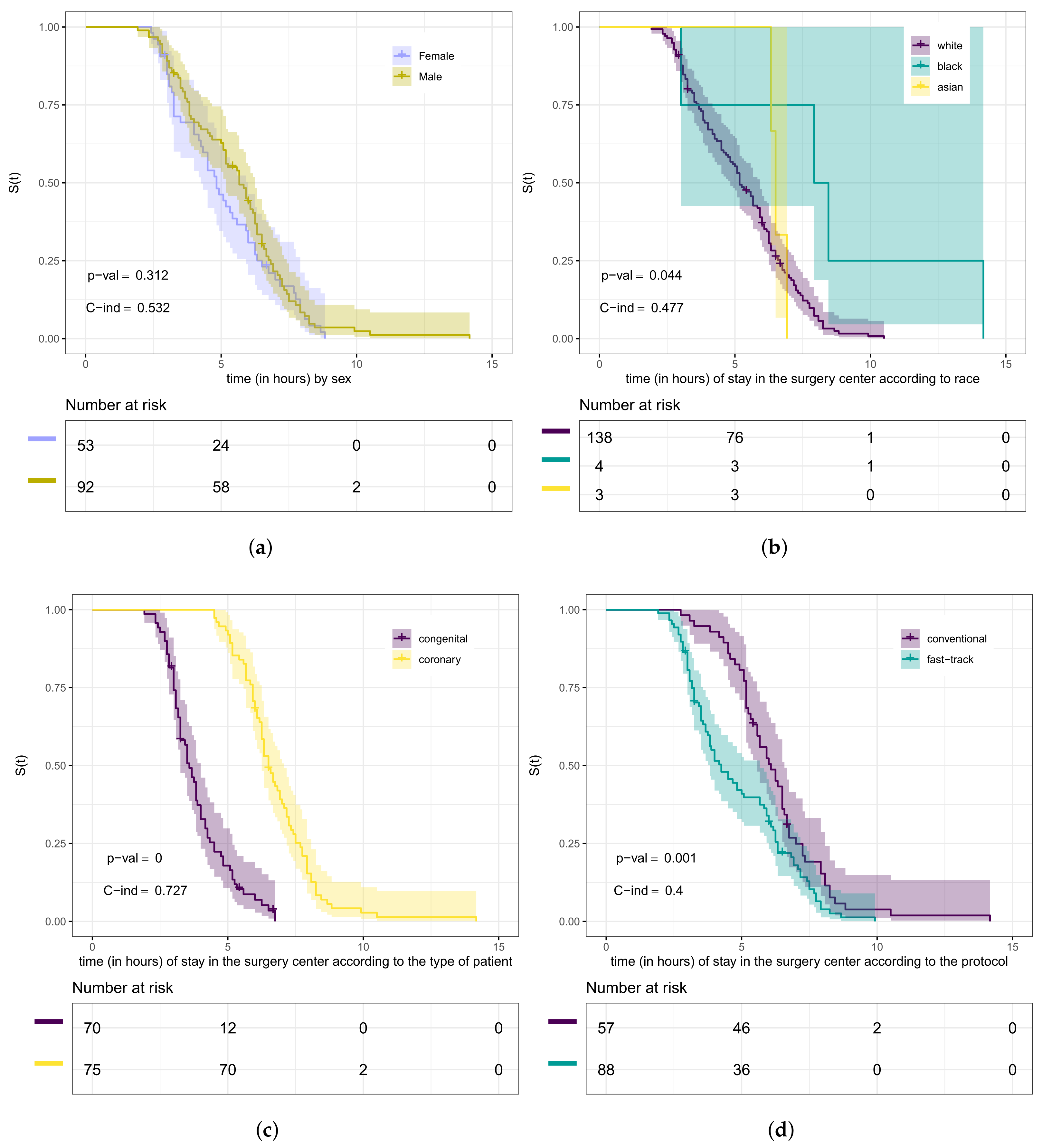 Biology 12 00442 g005