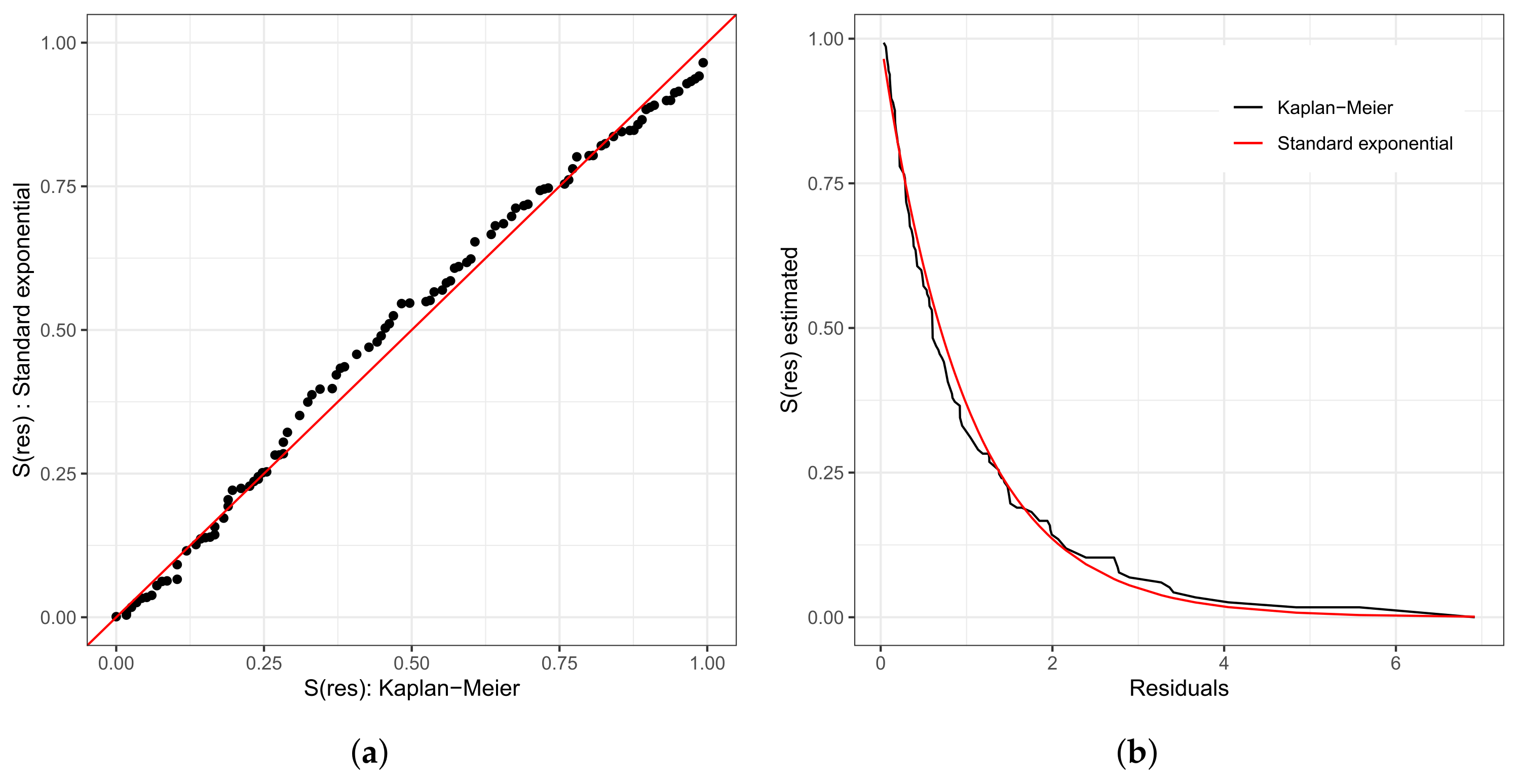 Biology 12 00442 g006a