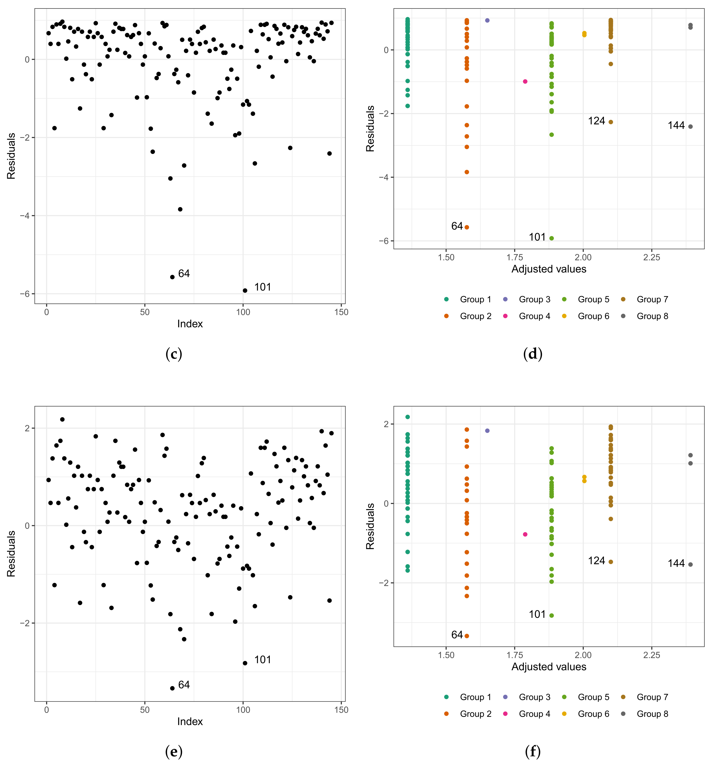 Biology 12 00442 g006b