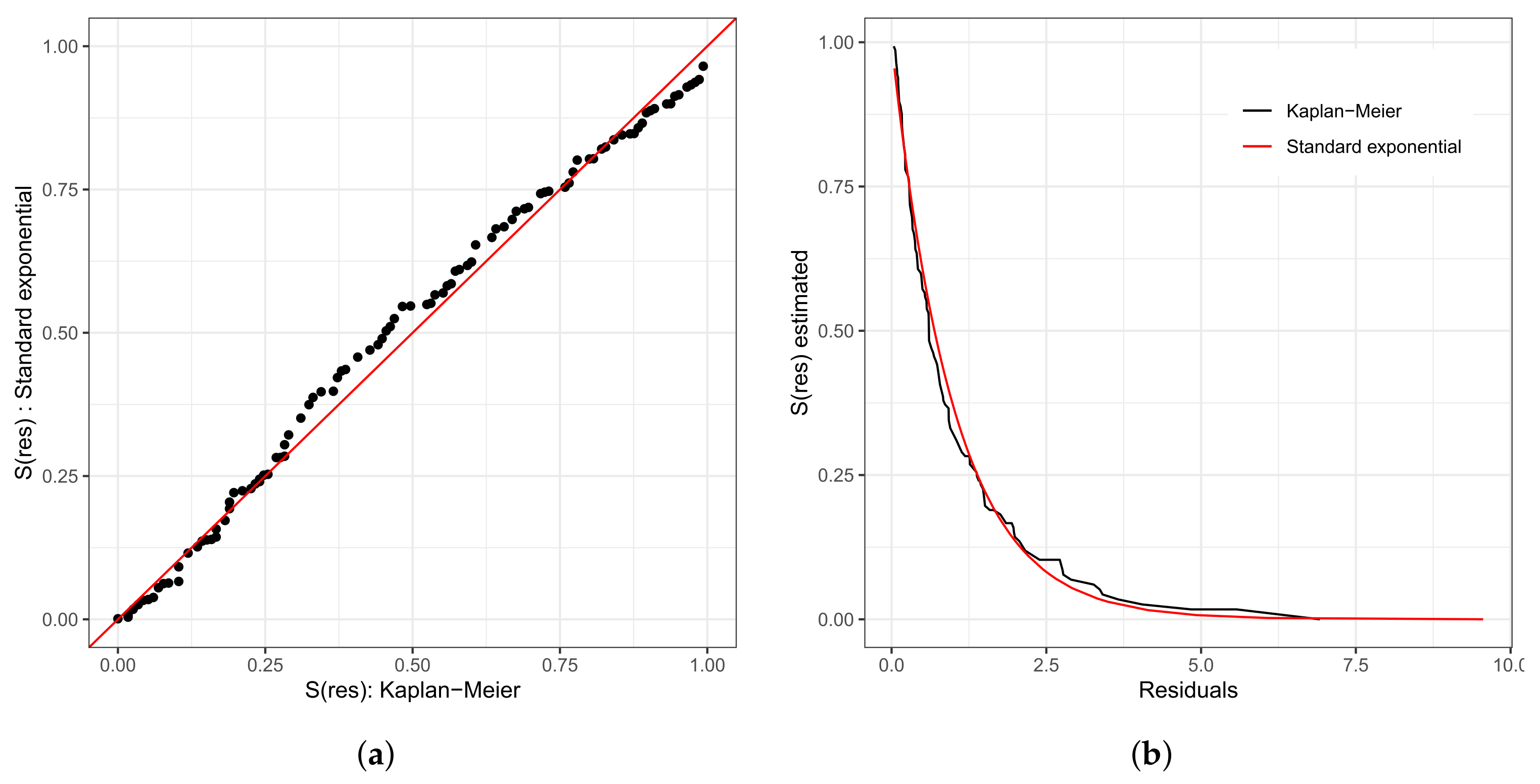 Biology 12 00442 g007a
