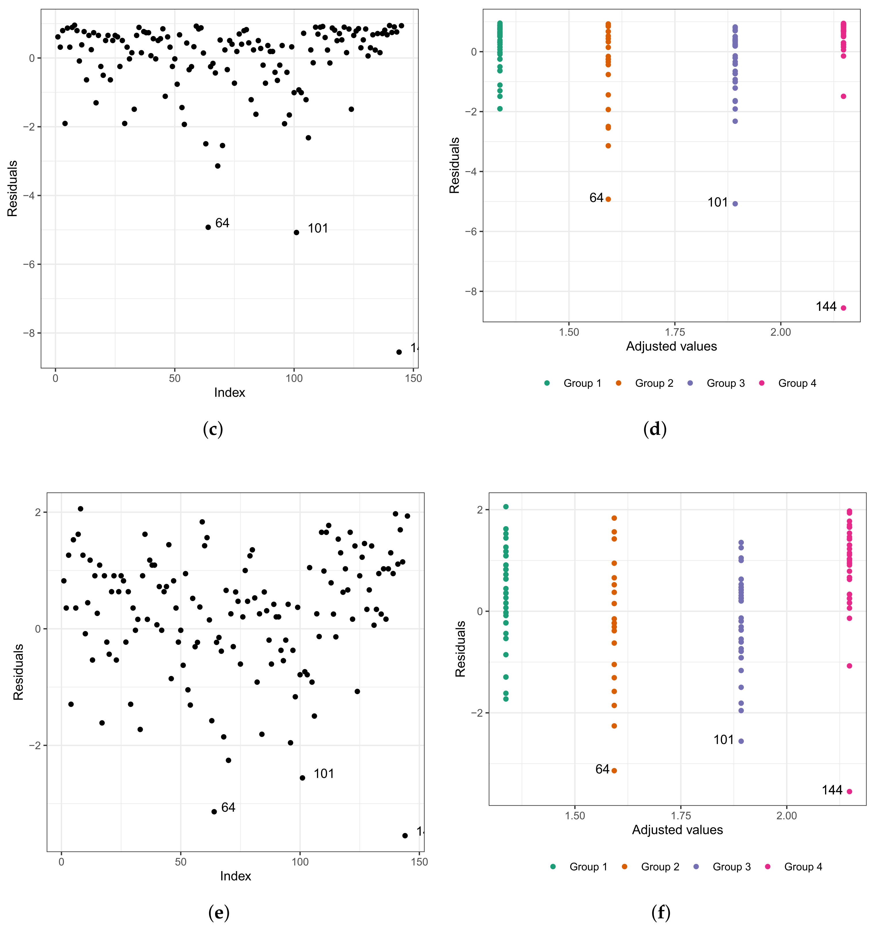 Biology 12 00442 g007b