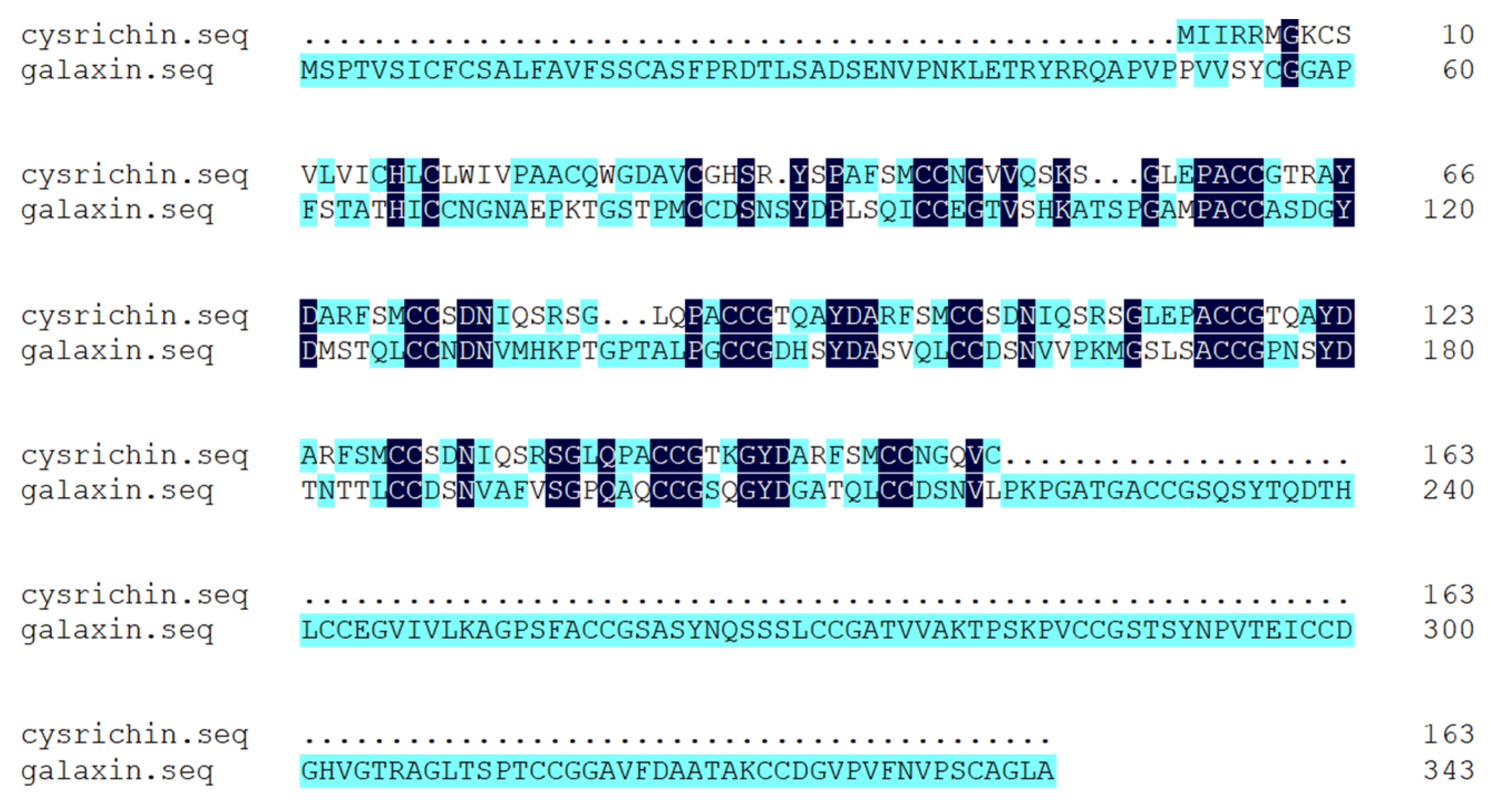 Biology 12 00447 g002 Biology 12 00447 g002