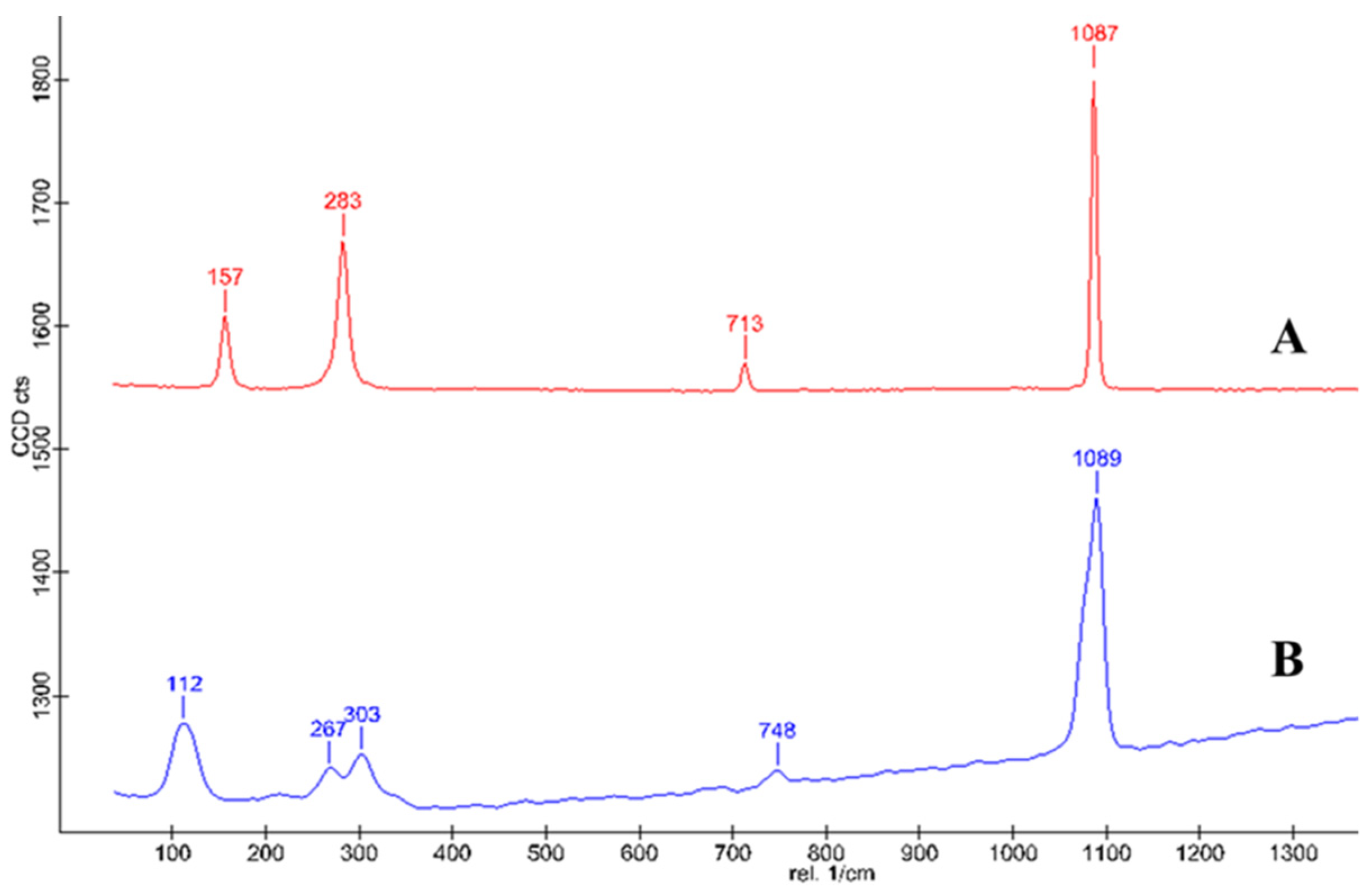 Biology 12 00447 g009 Biology 12 00447 g009