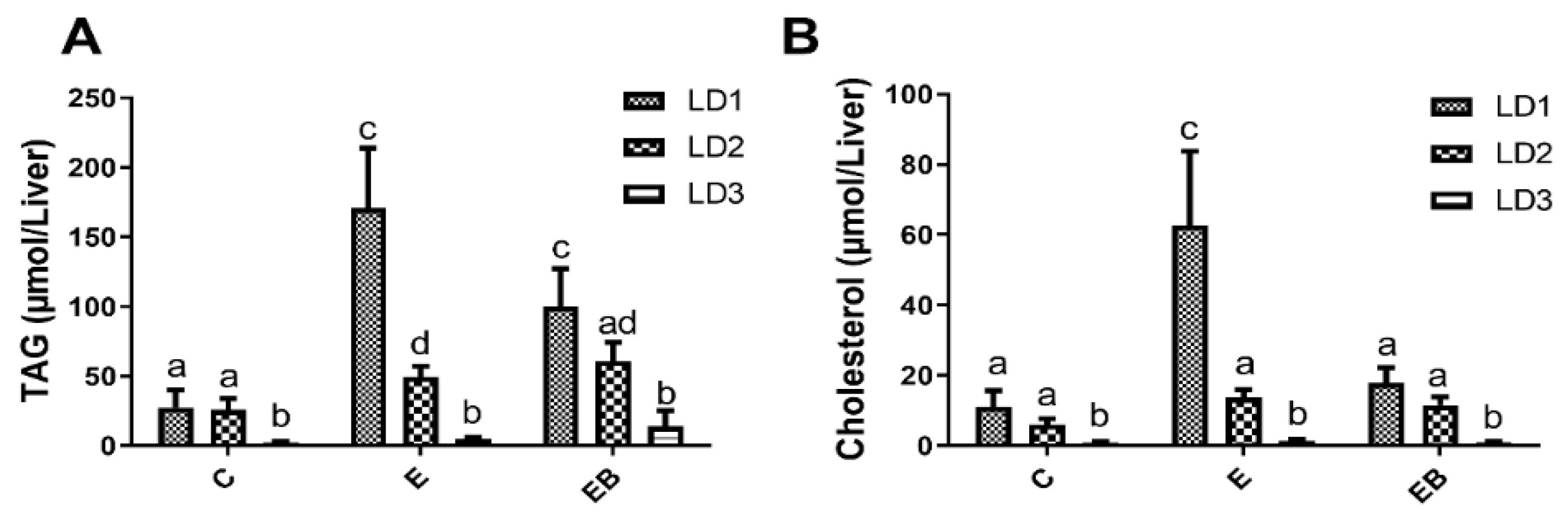 Biology 12 00462 g003