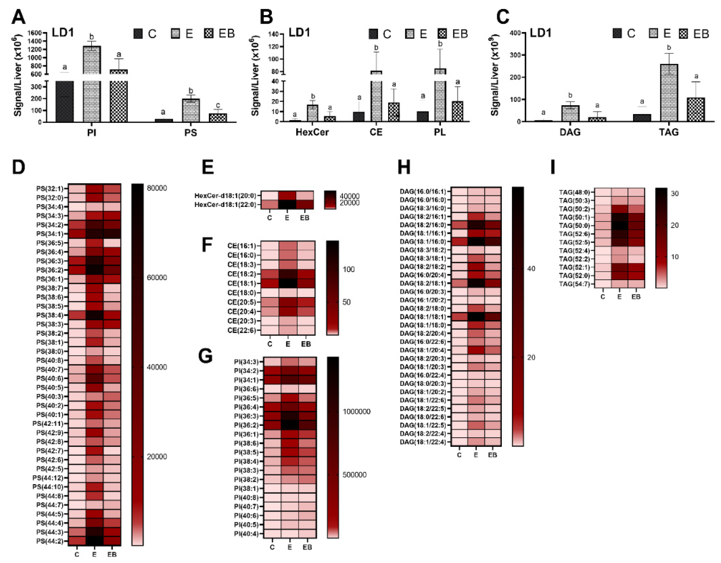 Biology 12 00462 g004