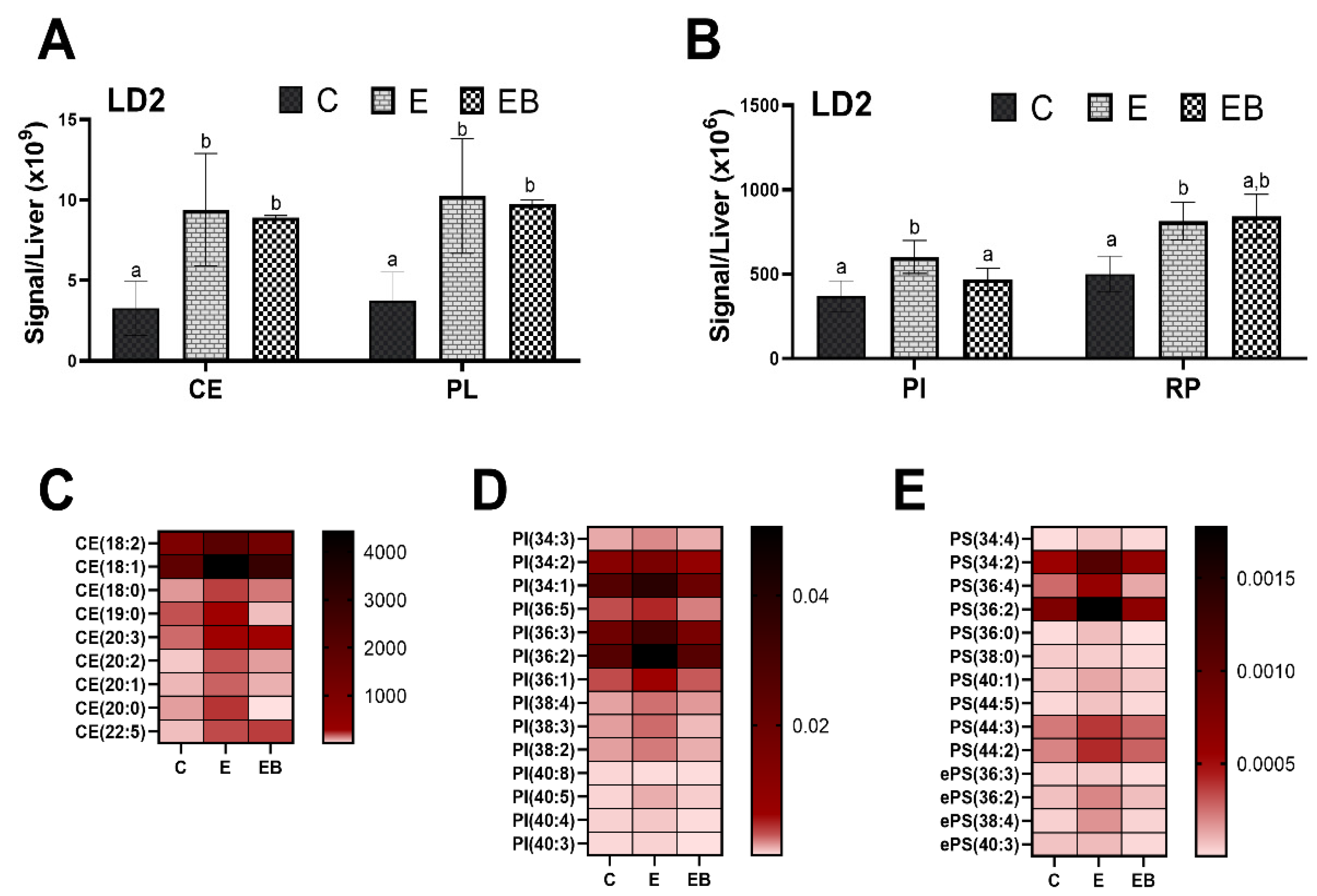 Biology 12 00462 g005