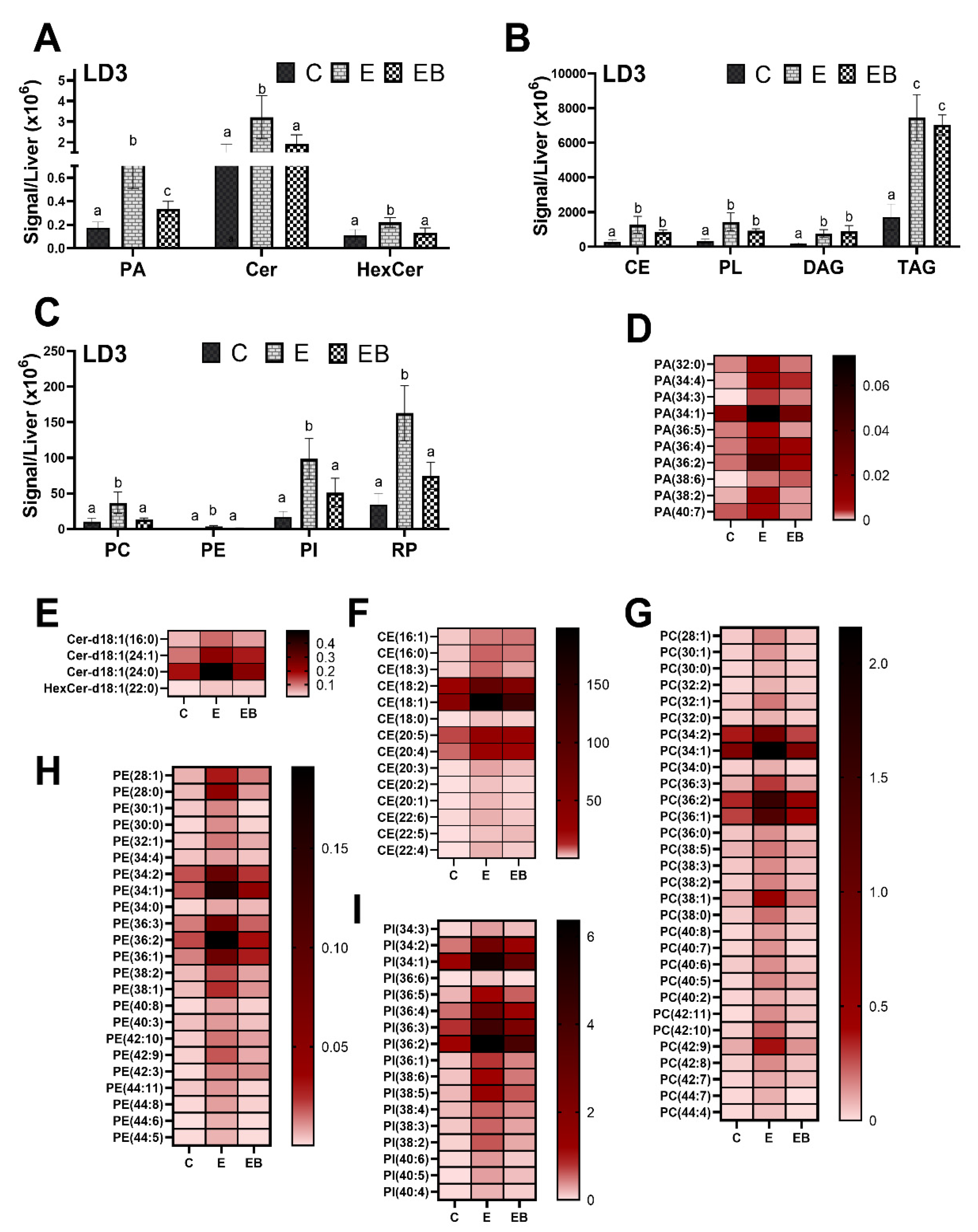Biology 12 00462 g006