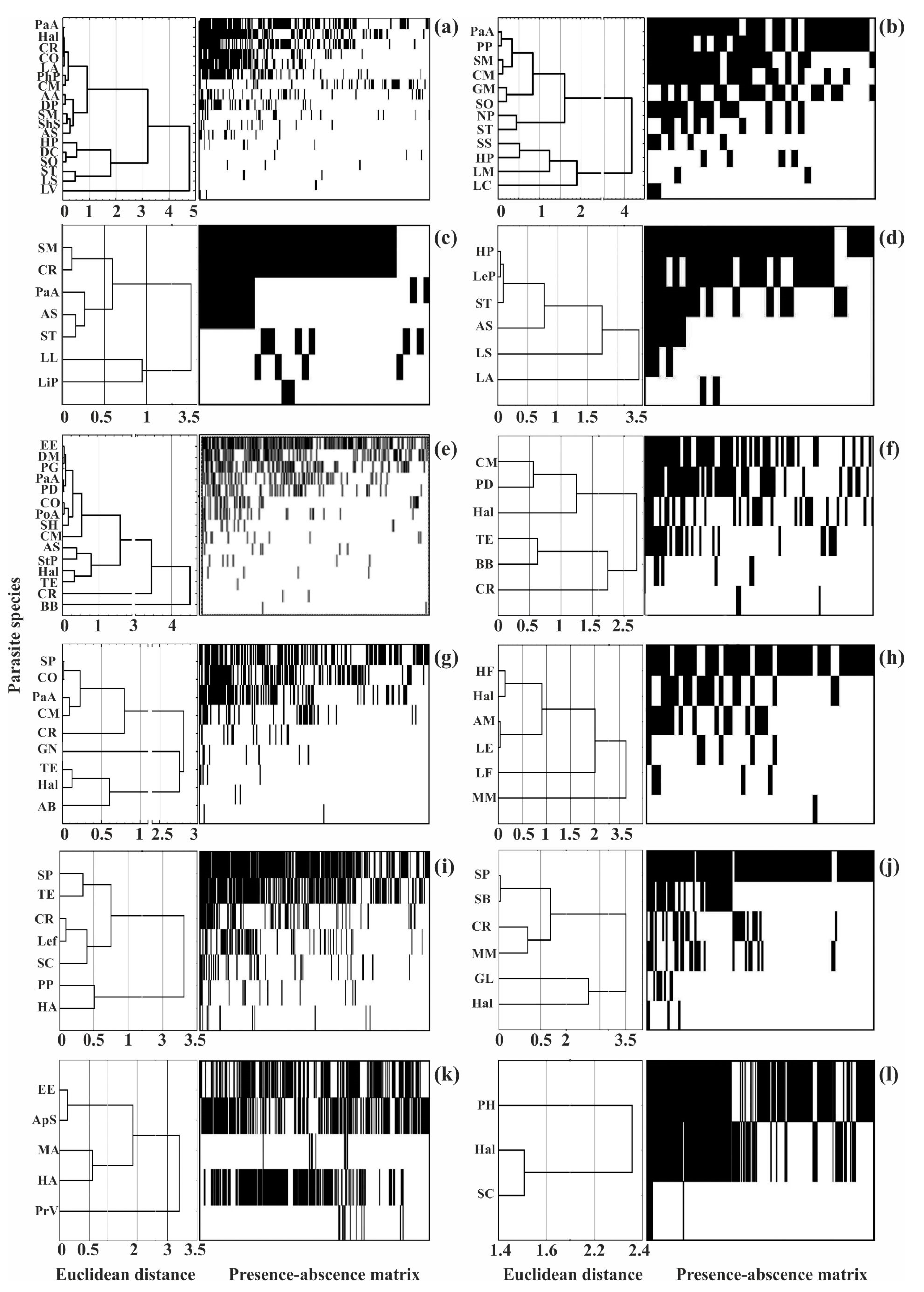 Biology 12 00478 g005