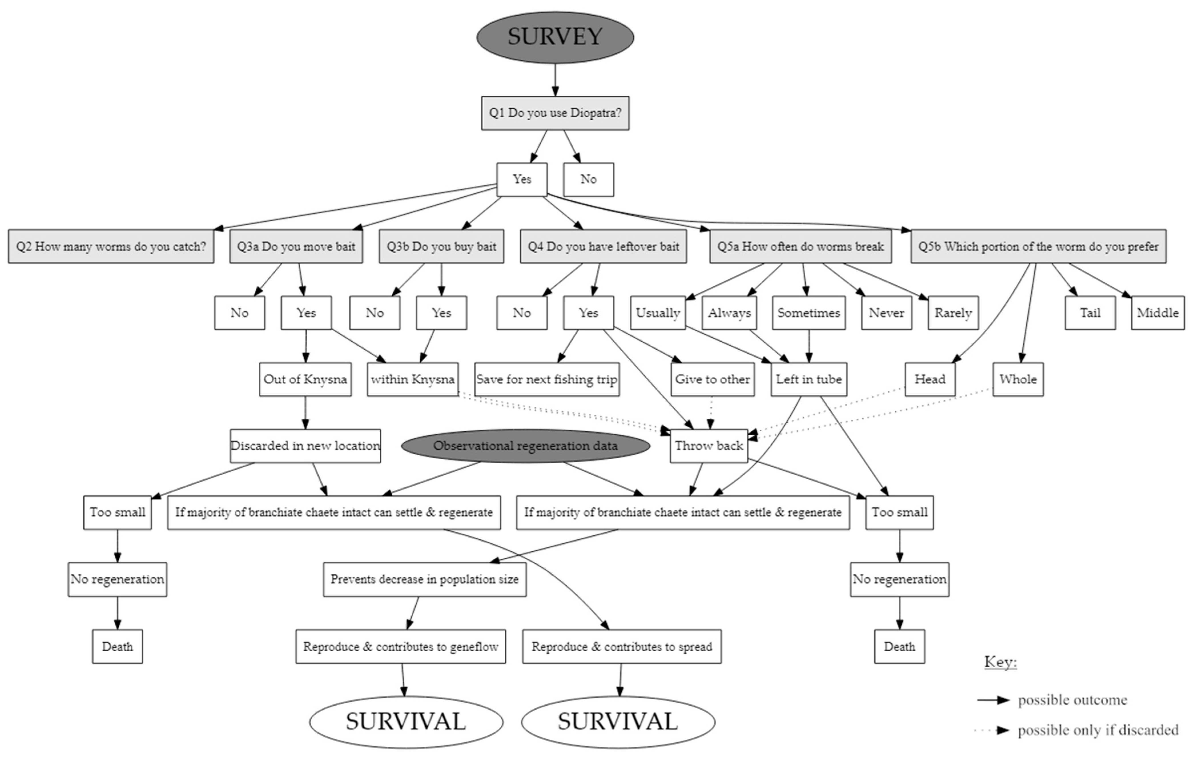 Biology 12 00483 g002