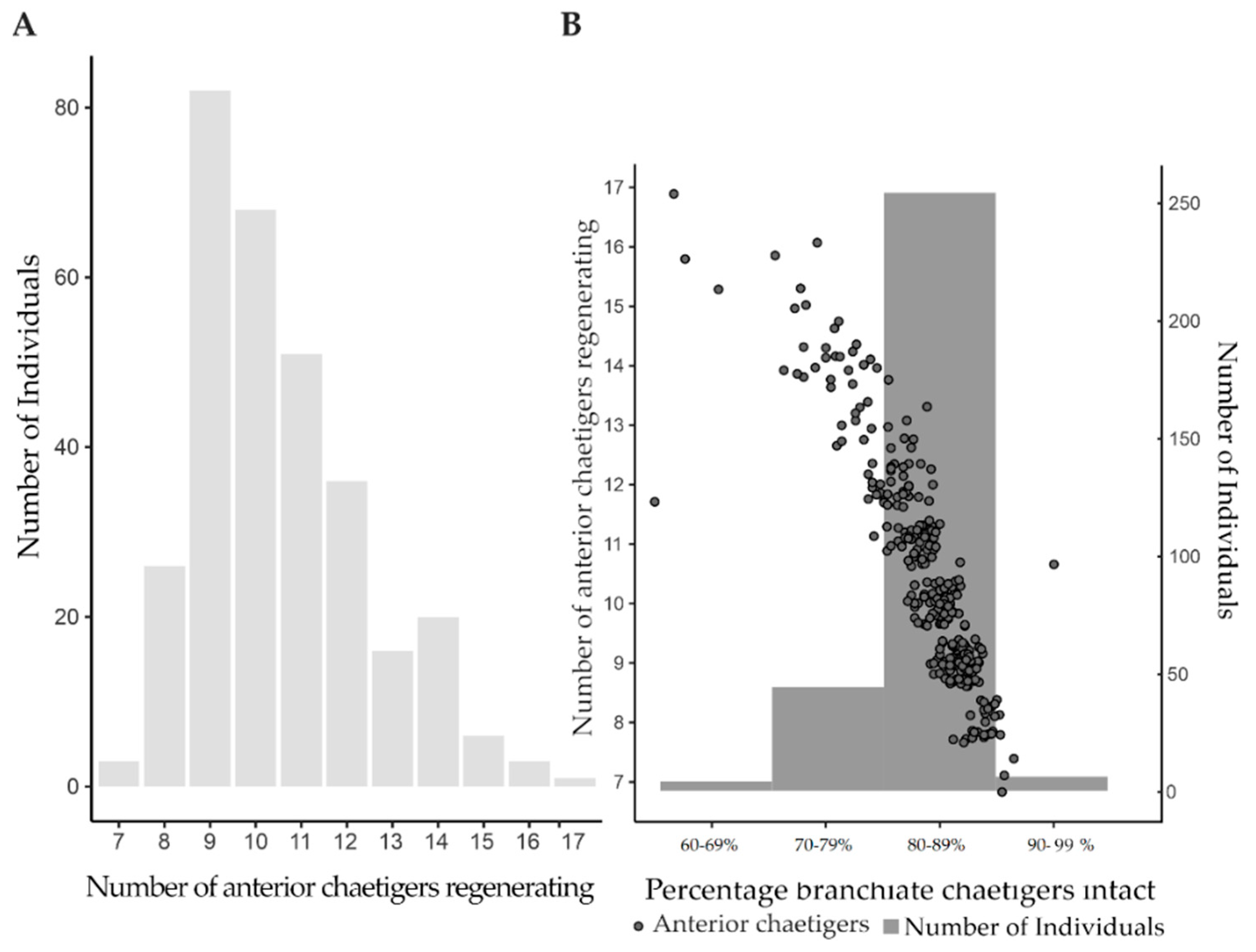 Biology 12 00483 g004