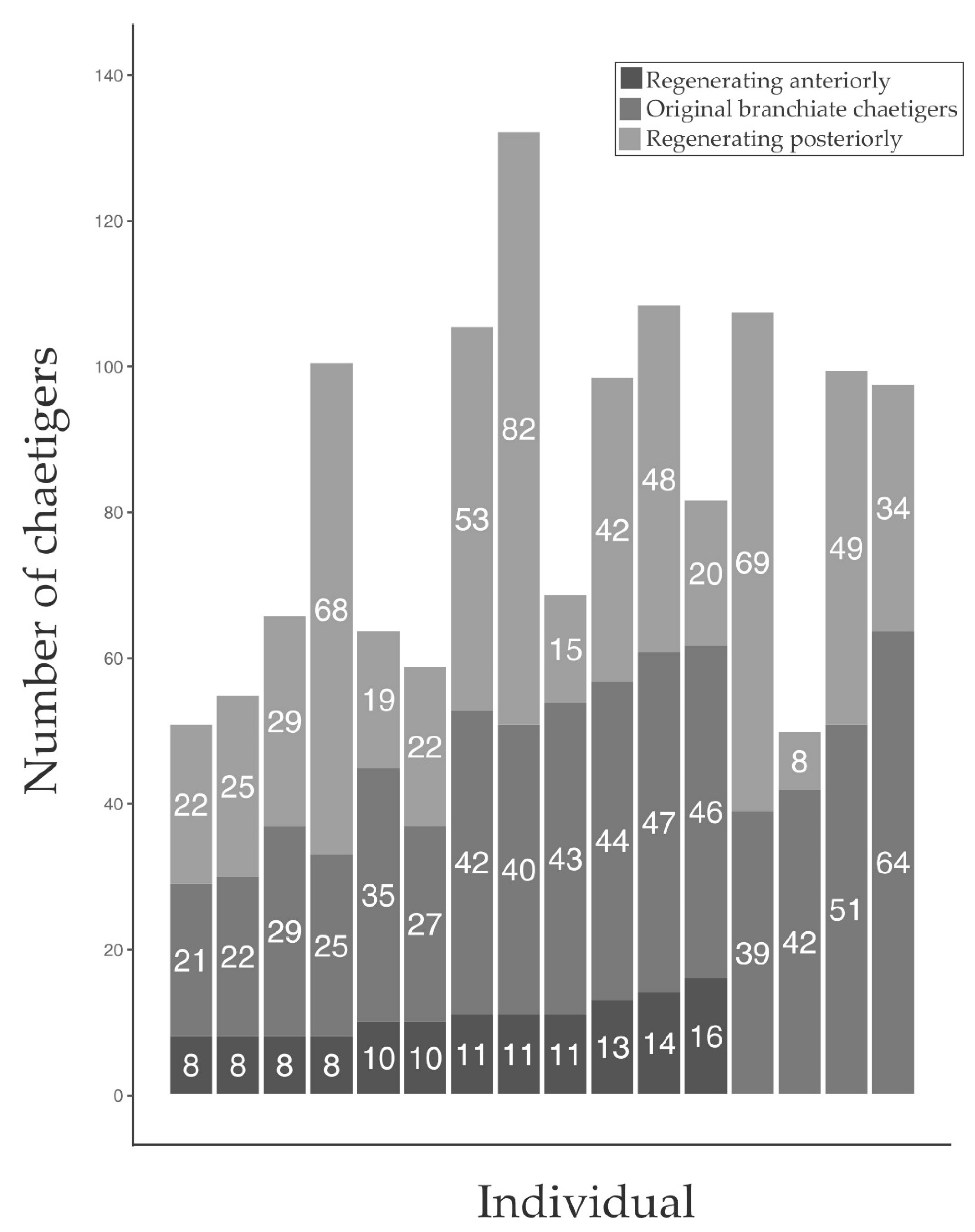 Biology 12 00483 g005