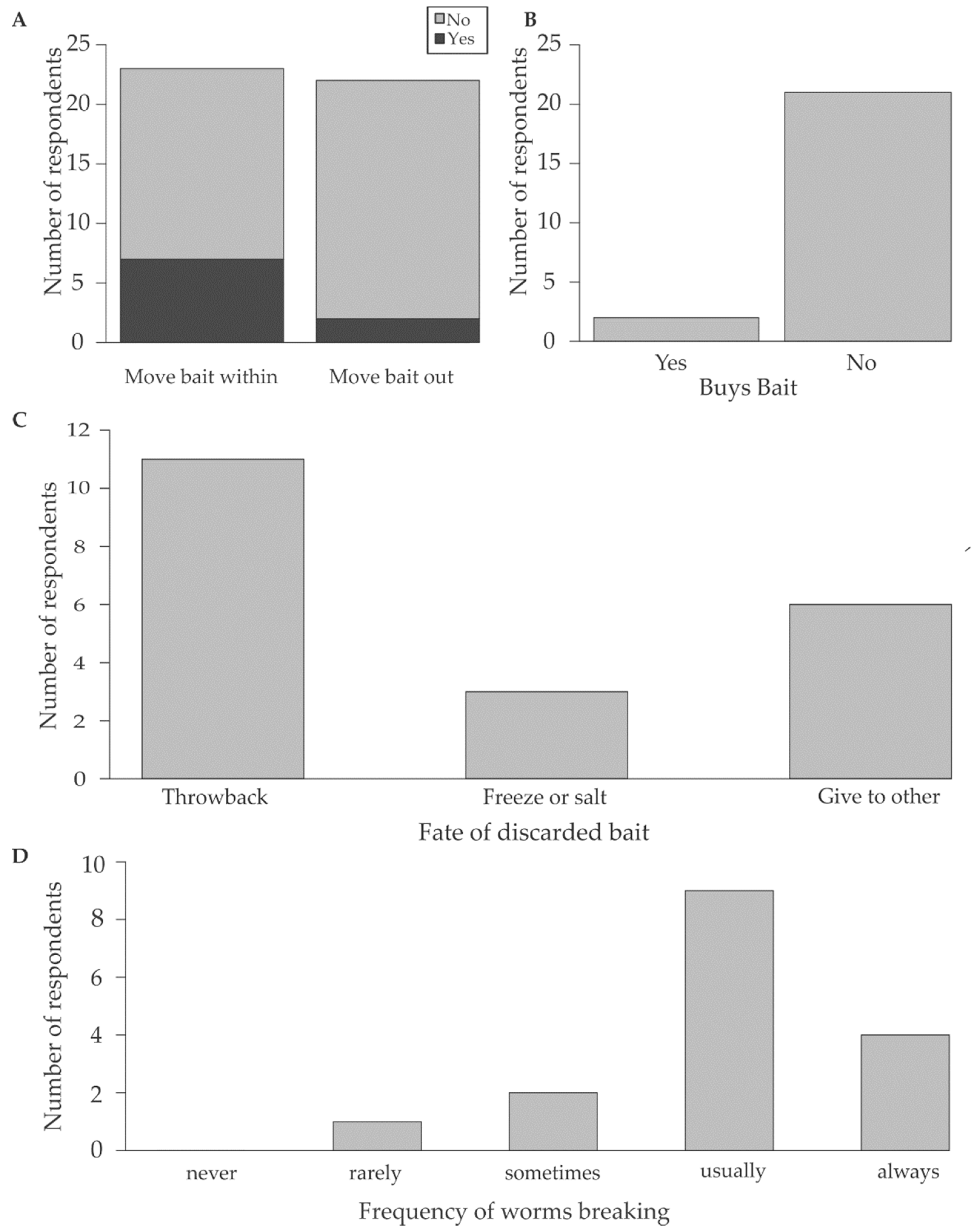 Biology 12 00483 g006