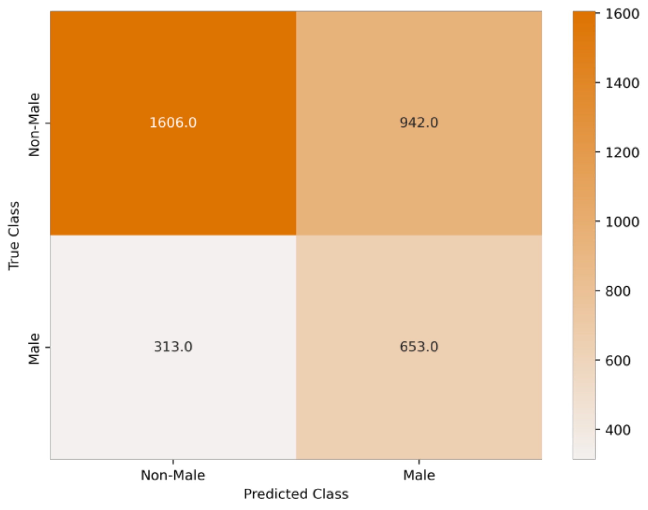Biology 12 00496 g003