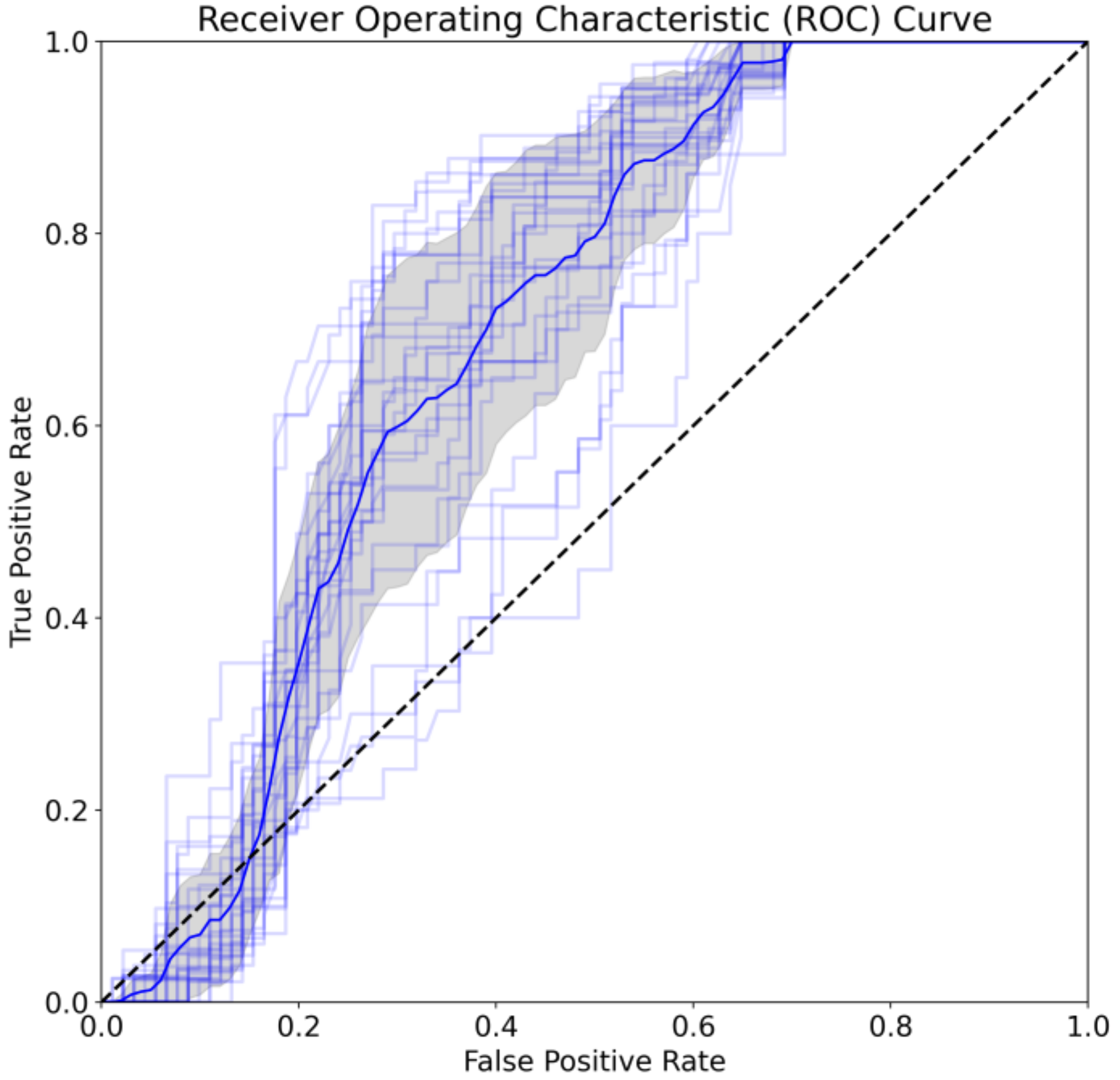 Biology 12 00496 g005