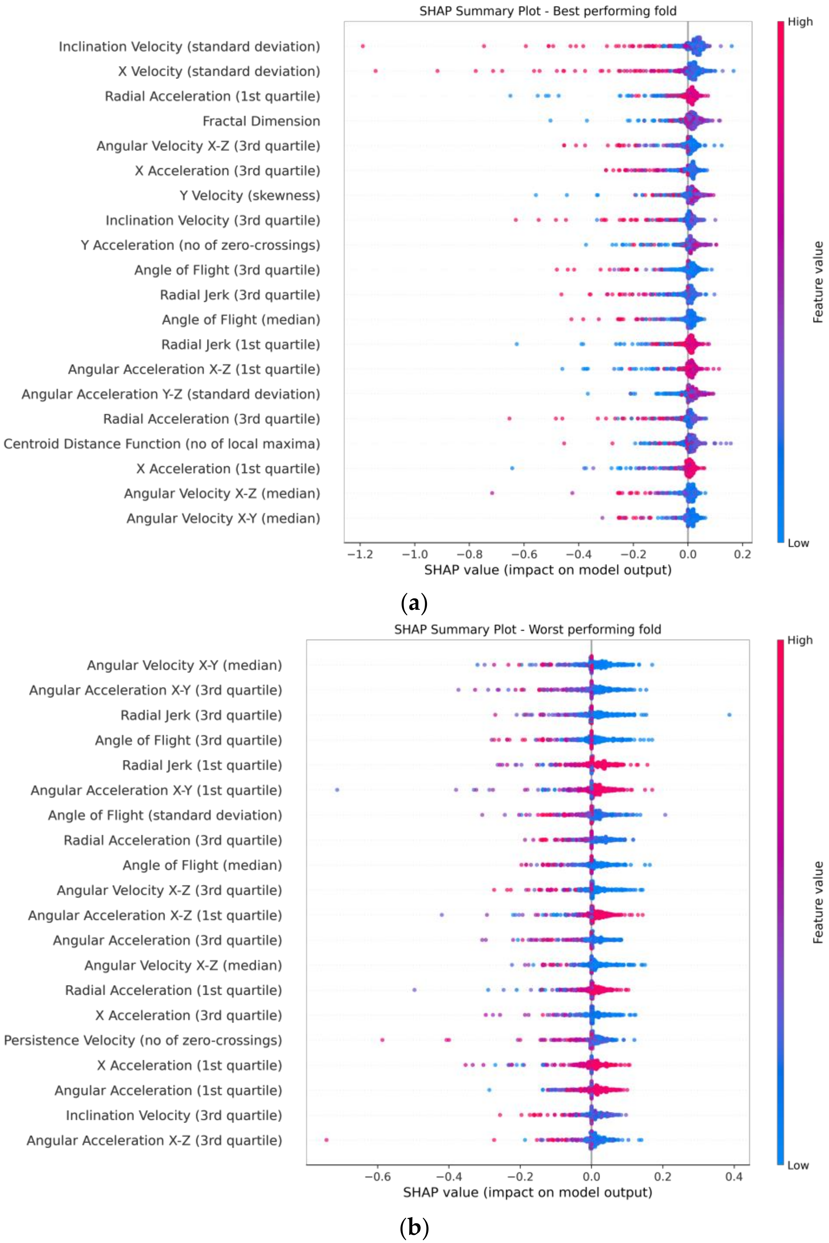 Biology 12 00496 g006