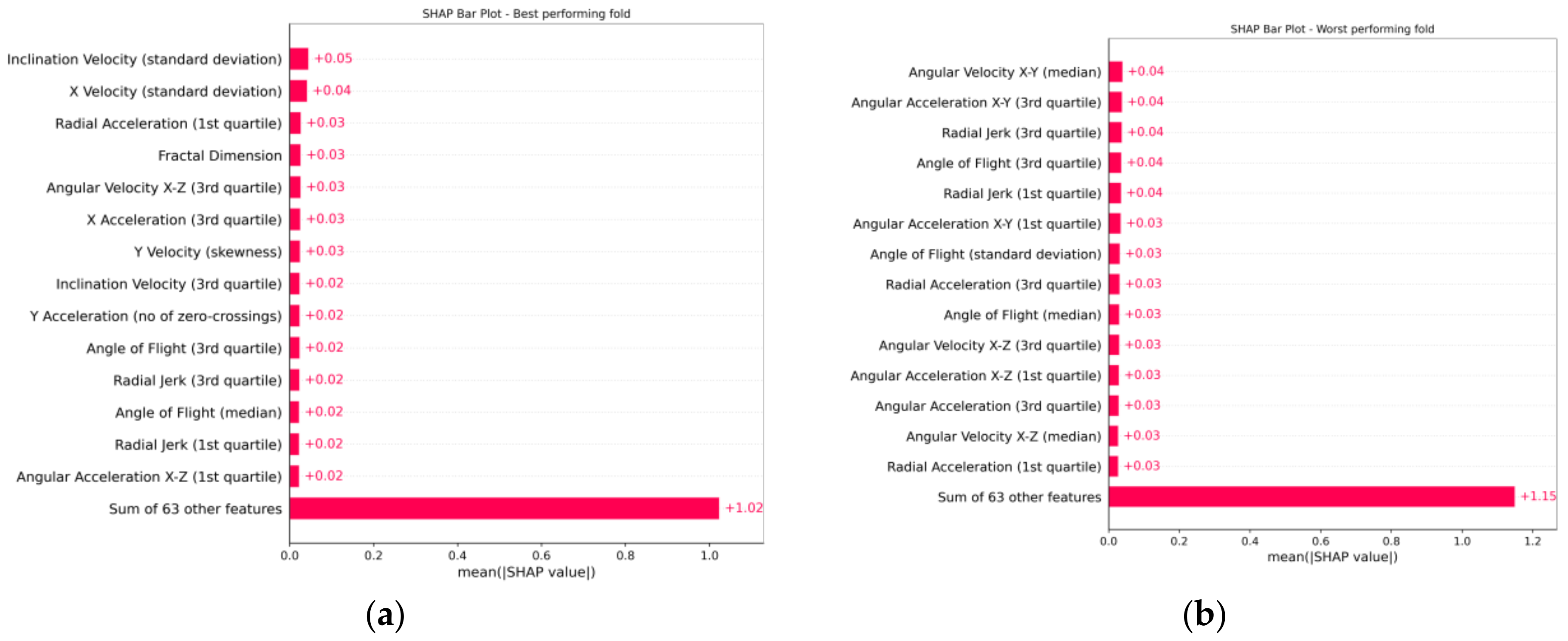Biology 12 00496 g007