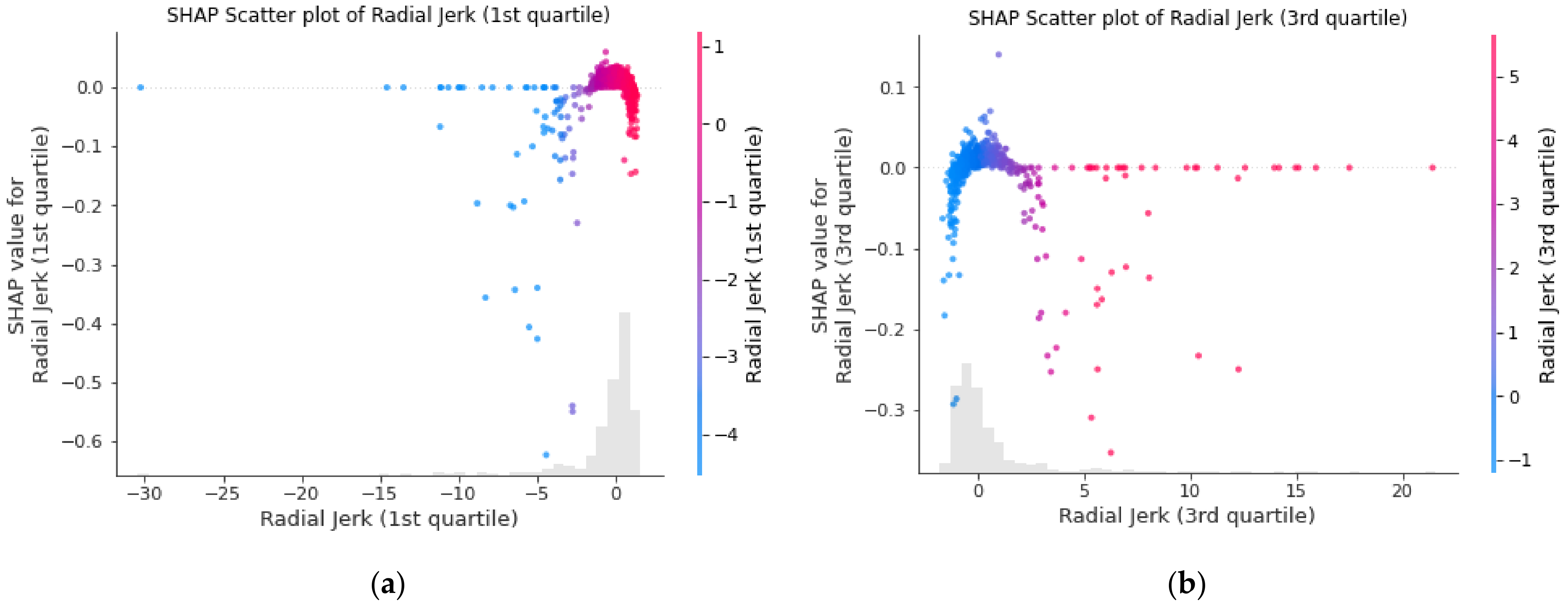 Biology 12 00496 g008