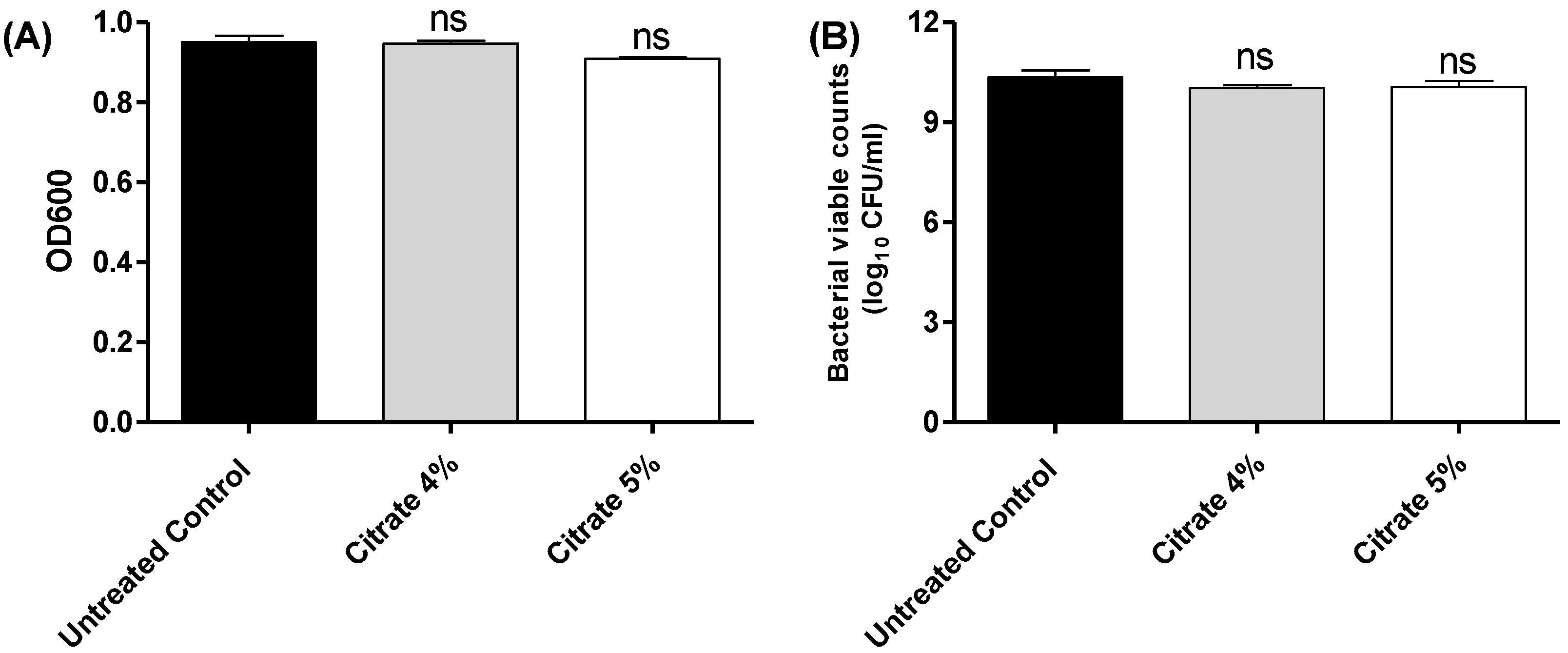 Biology 12 00504 g001