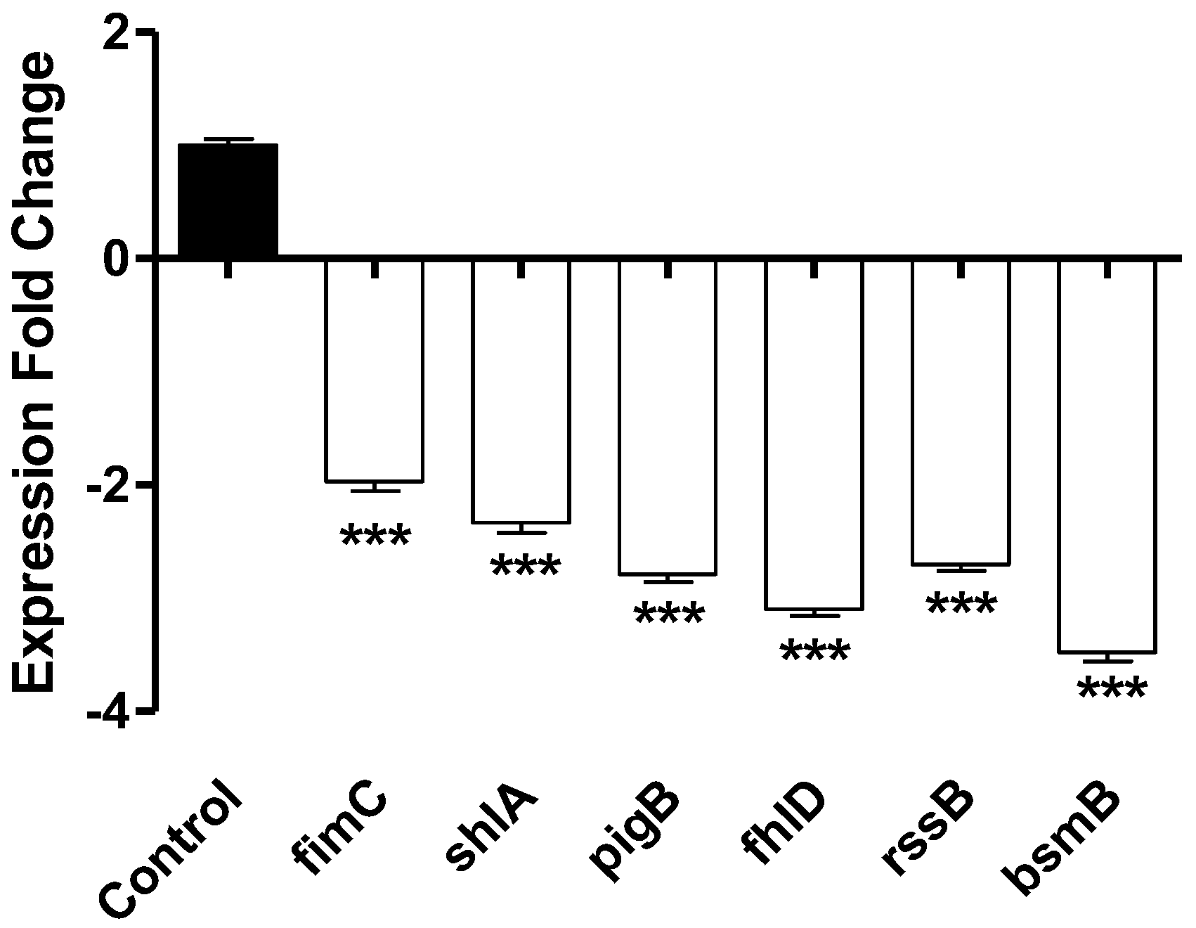Biology 12 00504 g006