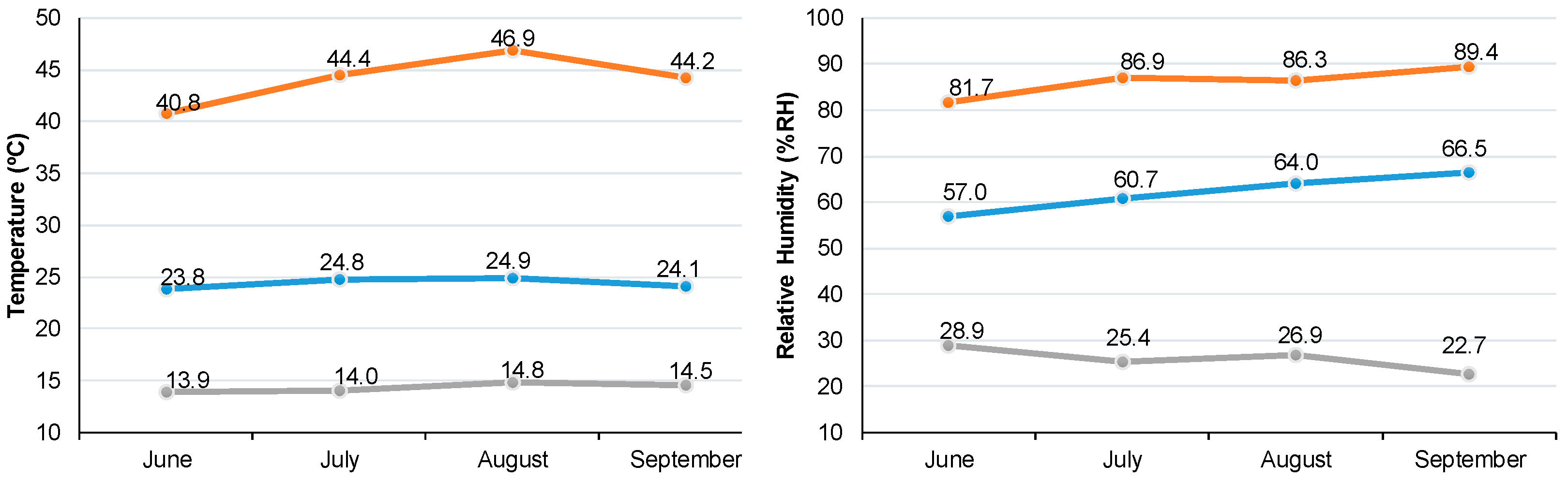 Biology 12 00507 g001