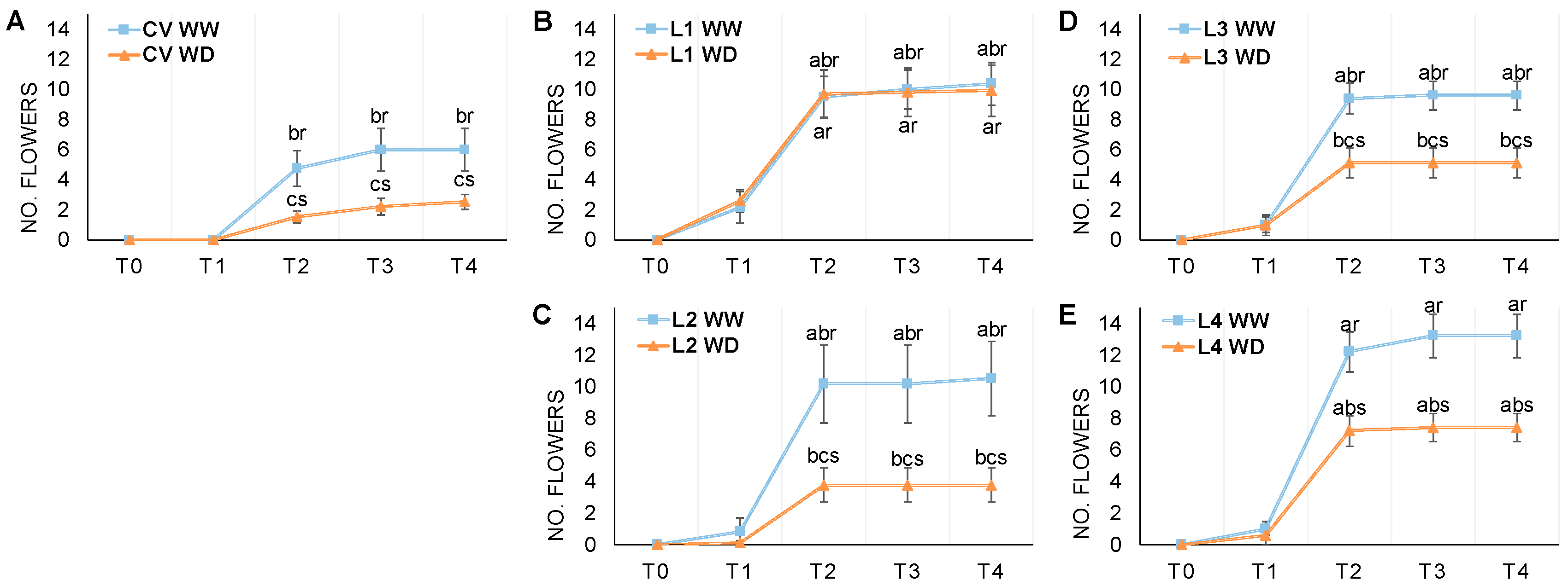 Biology 12 00507 g002
