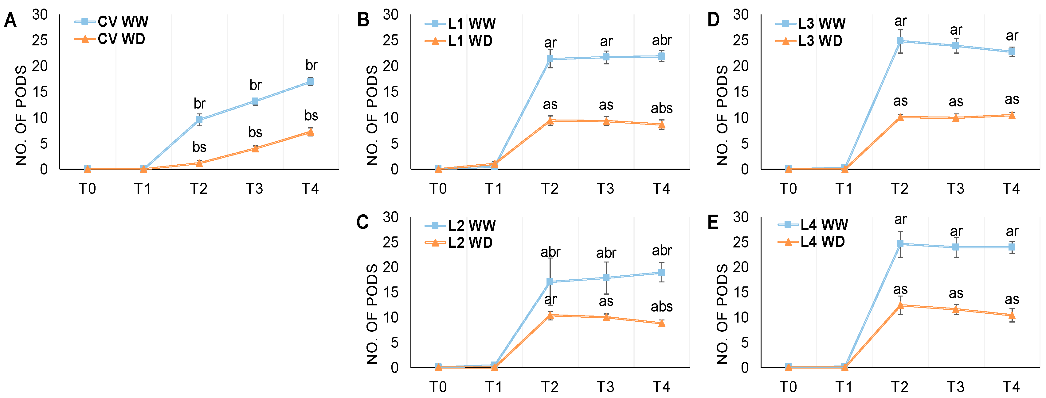 Biology 12 00507 g003