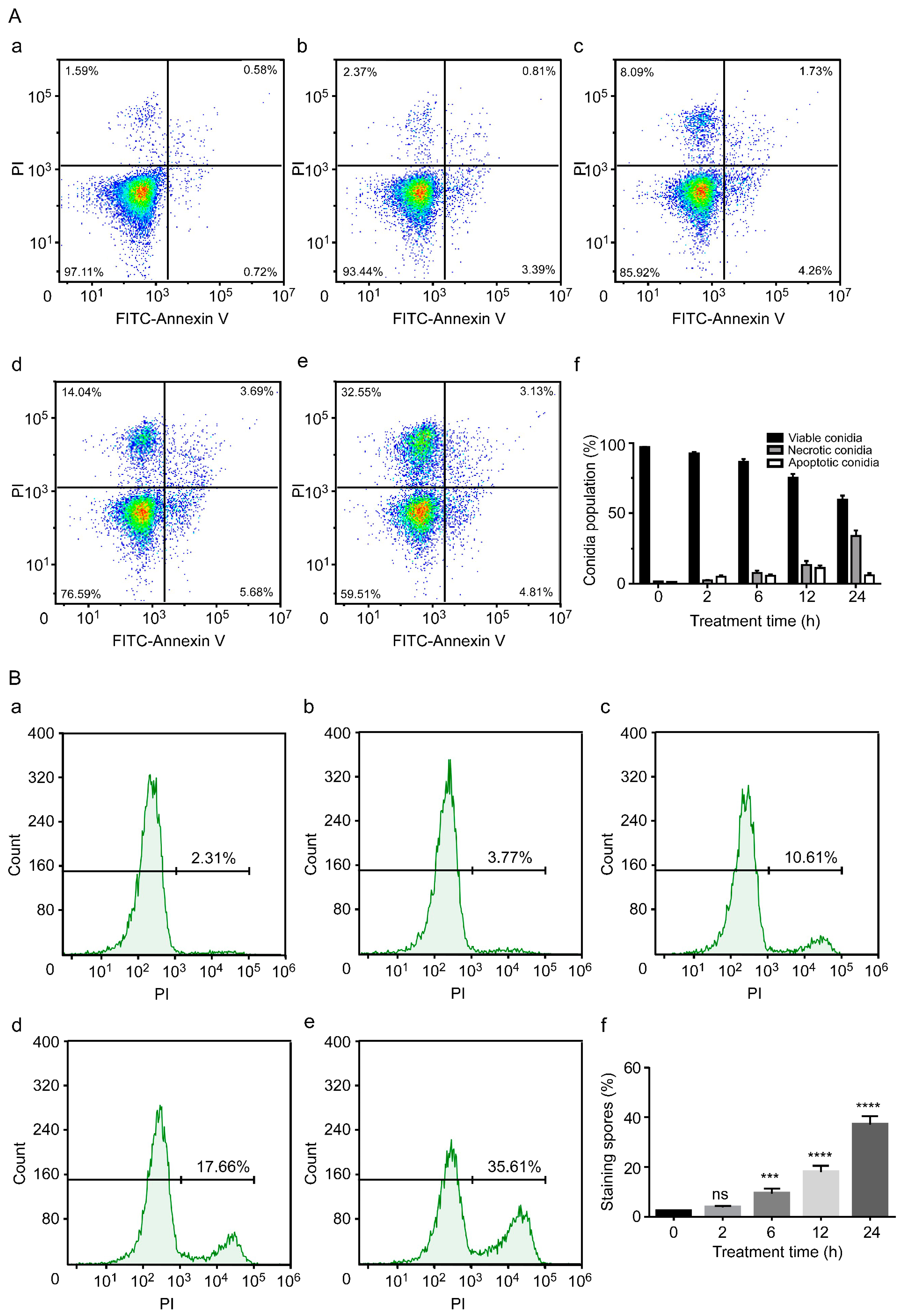 Biology 12 00513 g003 Biology 12 00513 g003