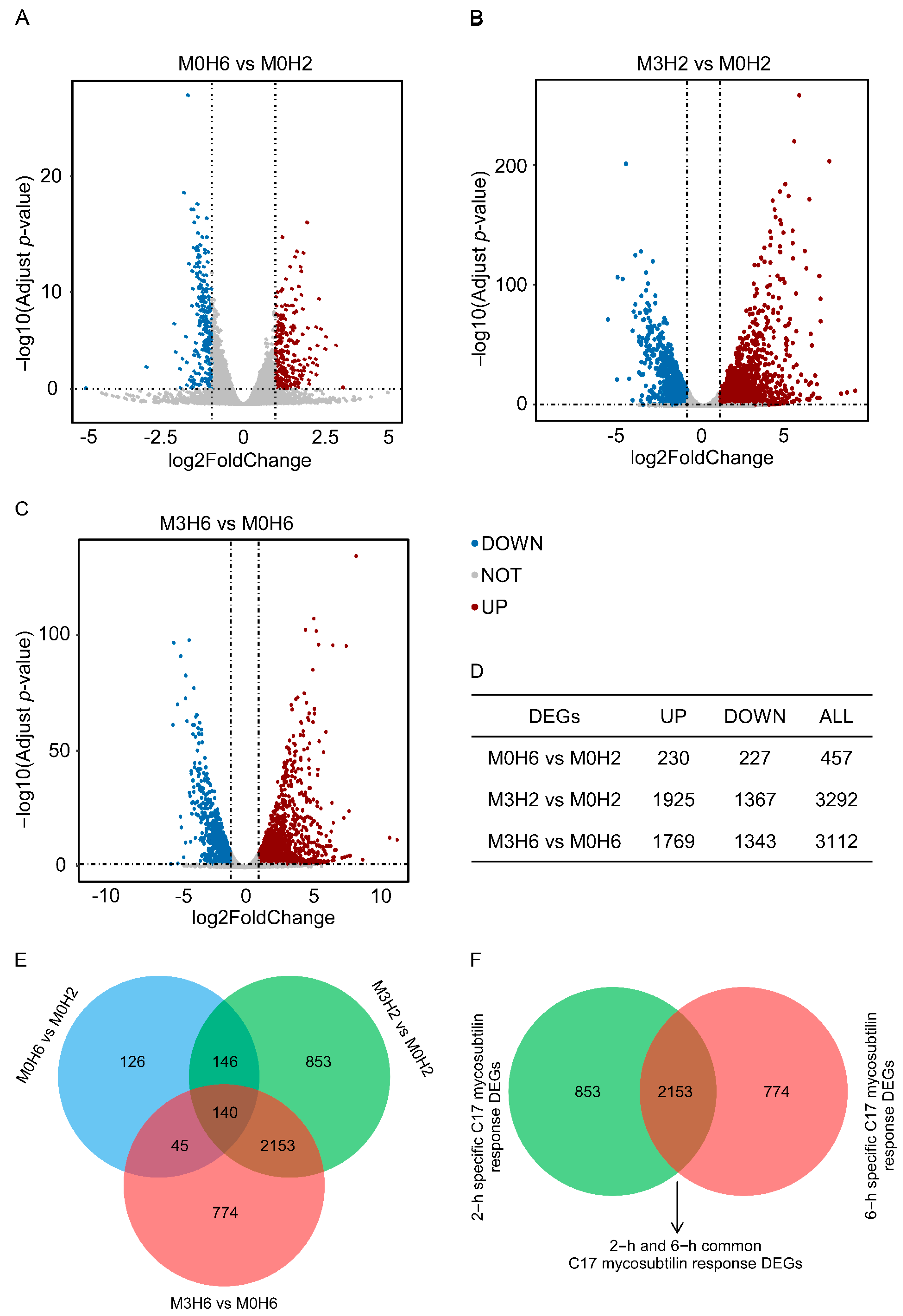 Biology 12 00513 g004 Biology 12 00513 g004