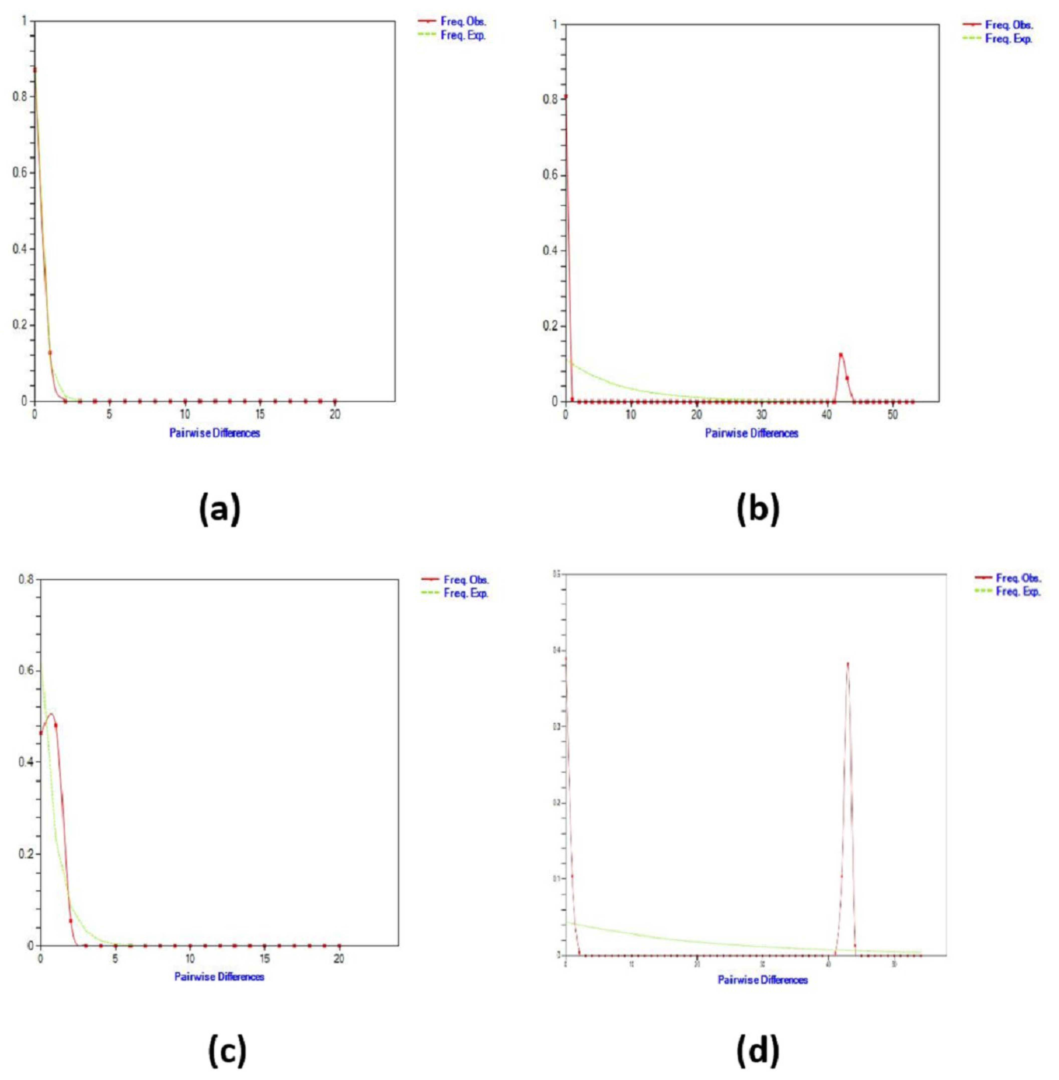 Biology 12 00520 g003