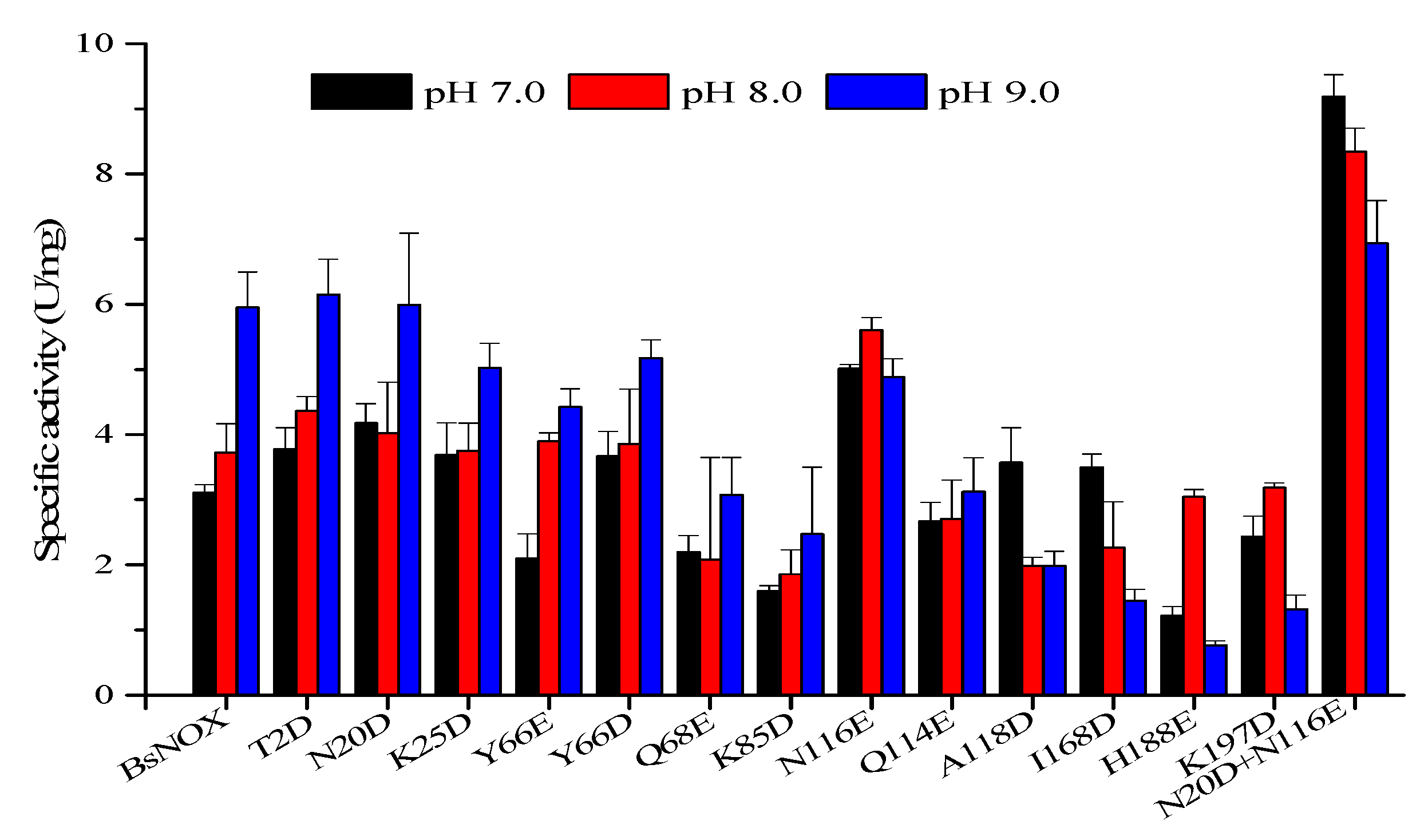 Biology 12 00522 g004
