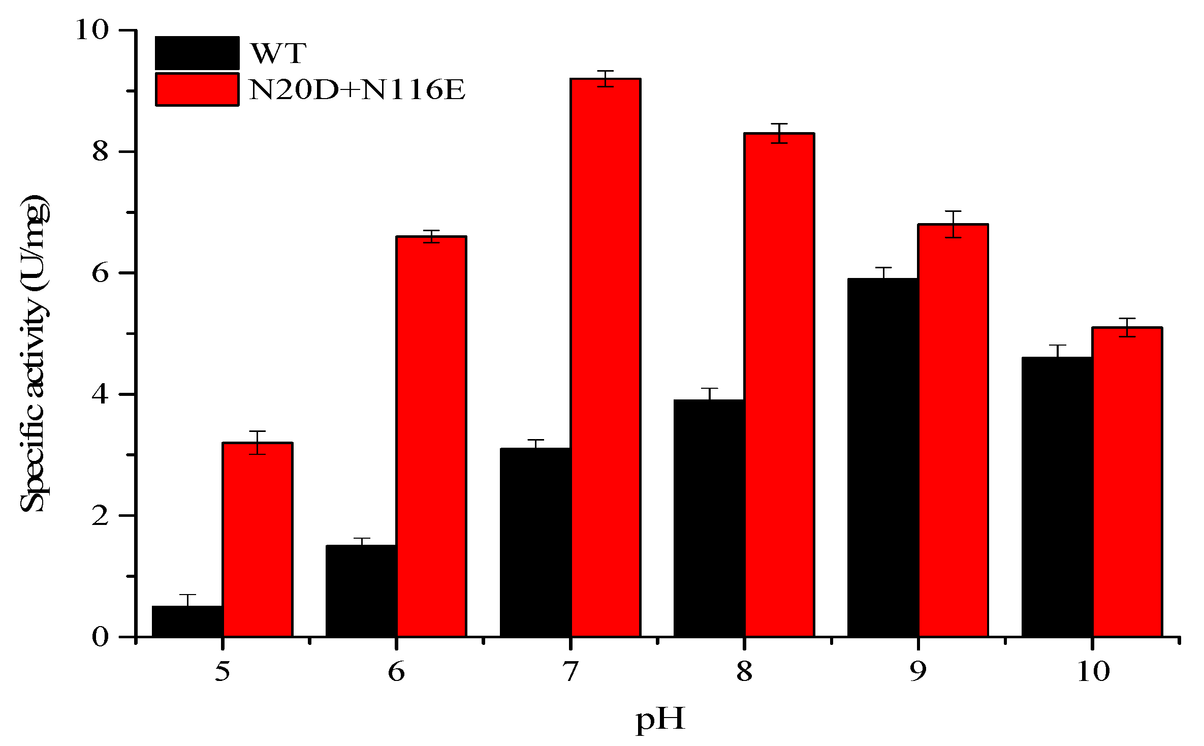 Biology 12 00522 g005