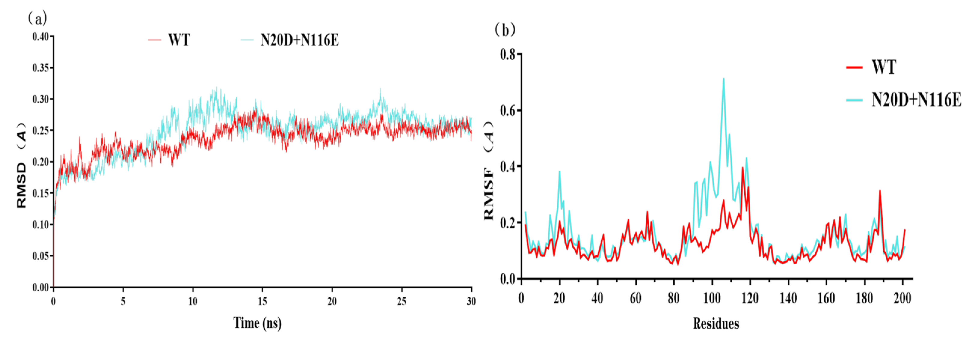 Biology 12 00522 g007