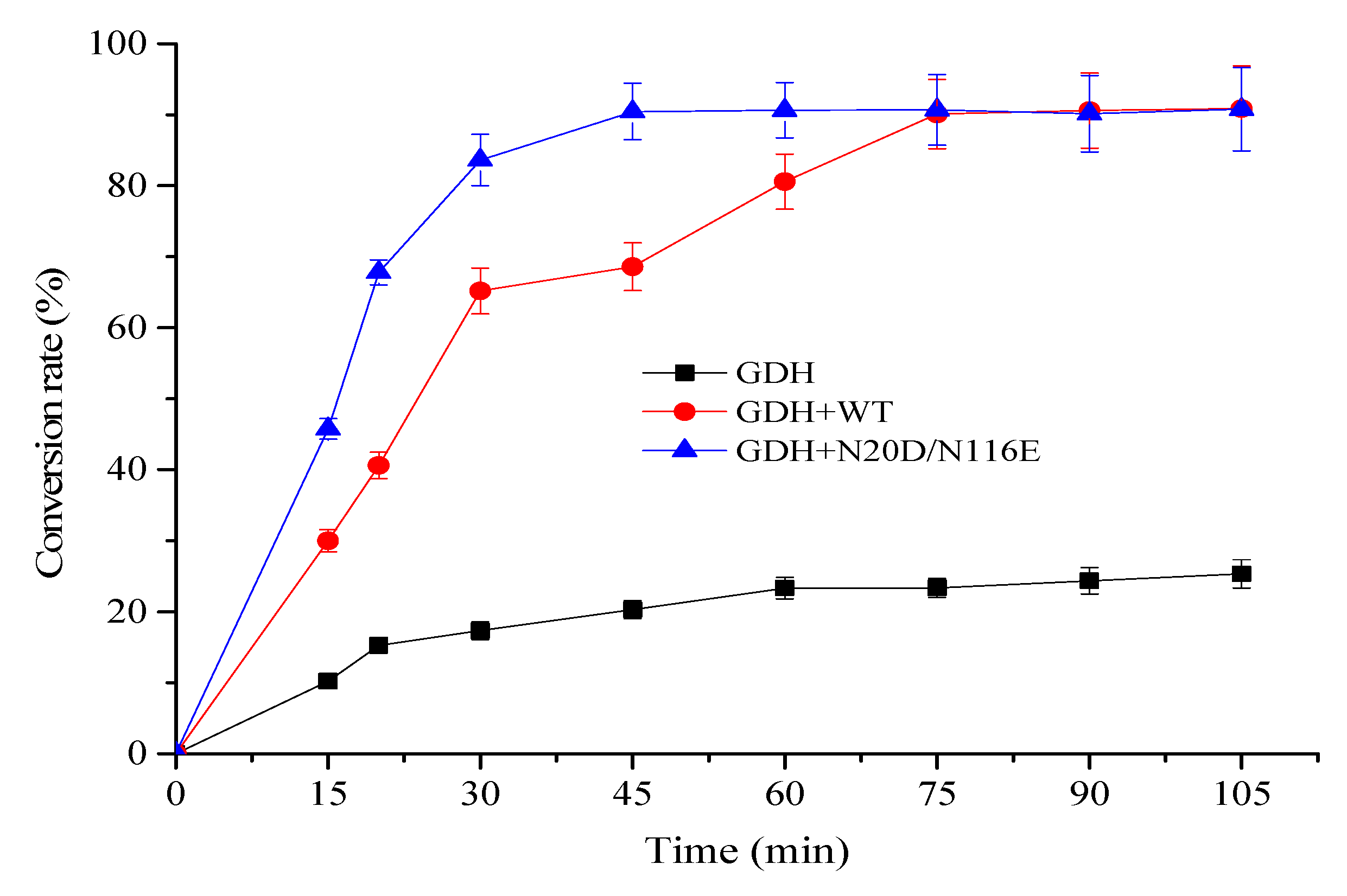 Biology 12 00522 g009