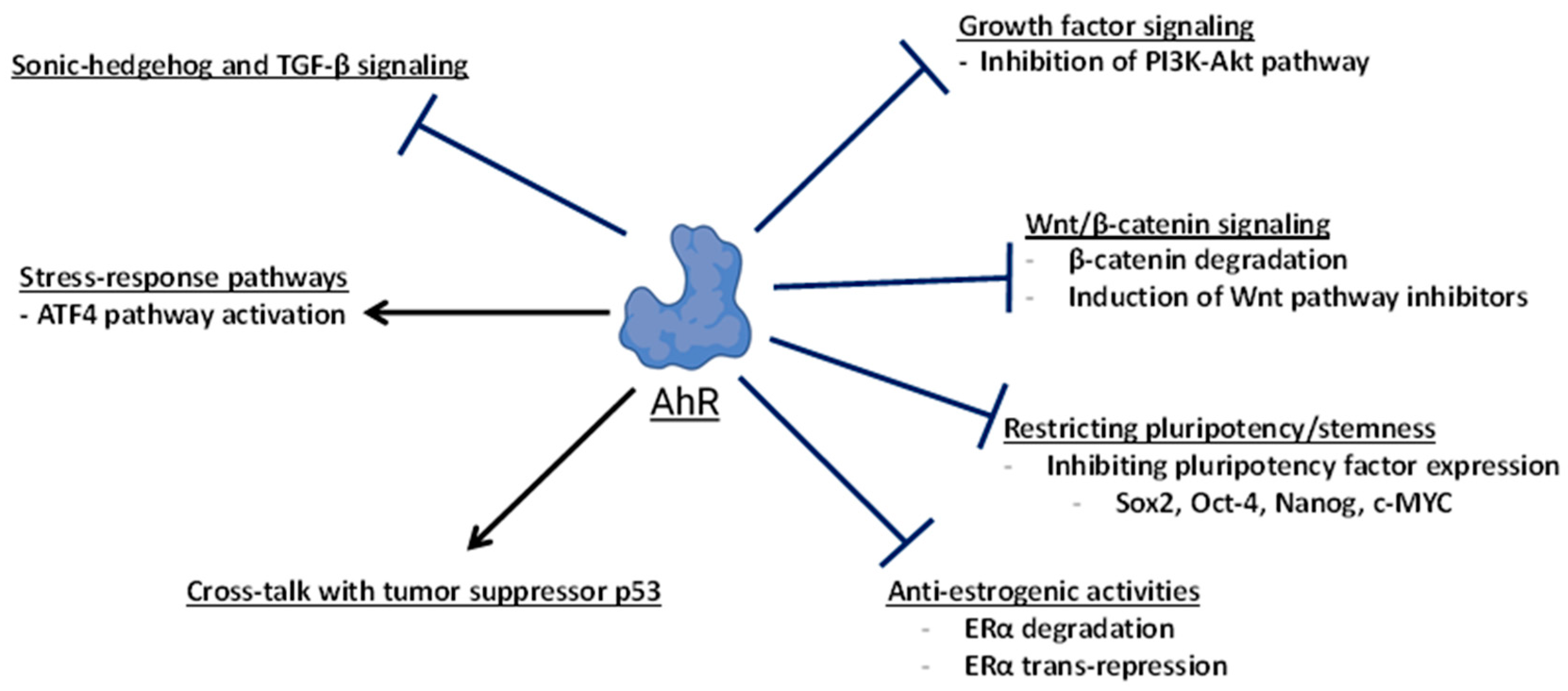 Biology 12 00526 g006