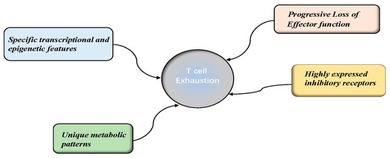 Biology 12 00541 g0a3
