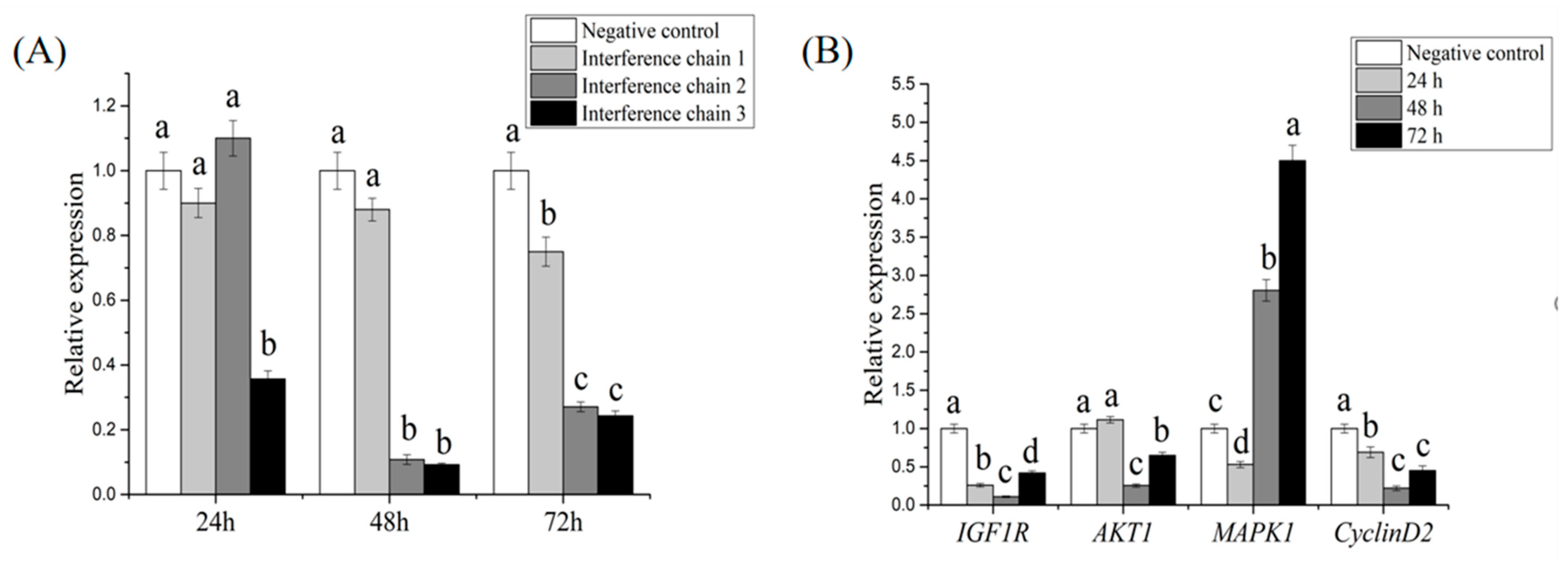 Biology 12 00548 g007