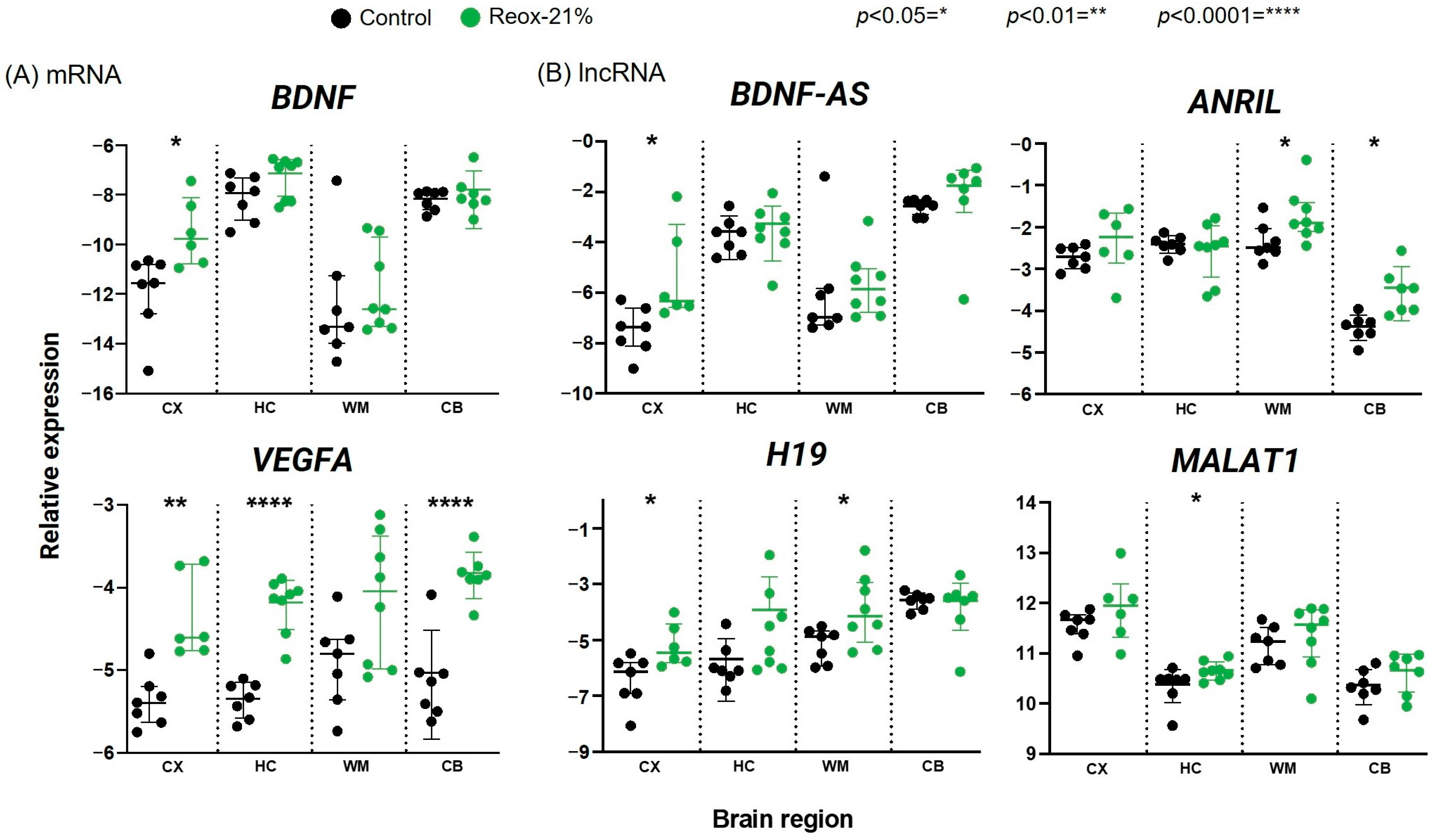Biology 12 00549 g002