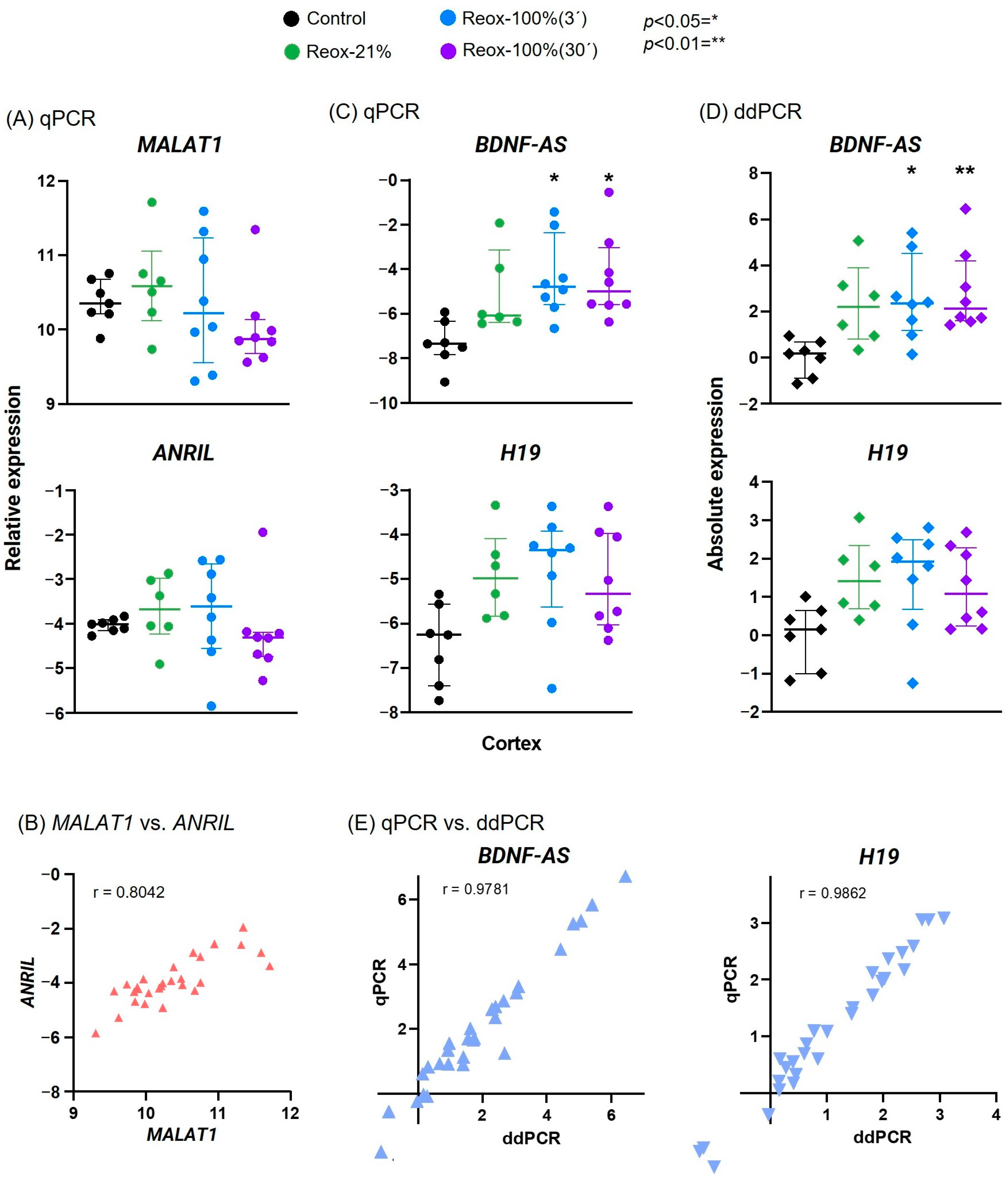 Biology 12 00549 g003