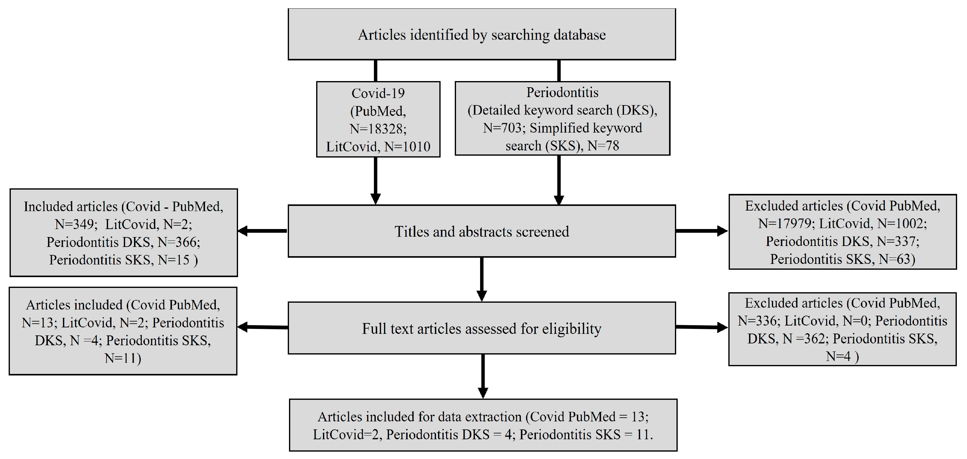 Biology 12 00550 g002