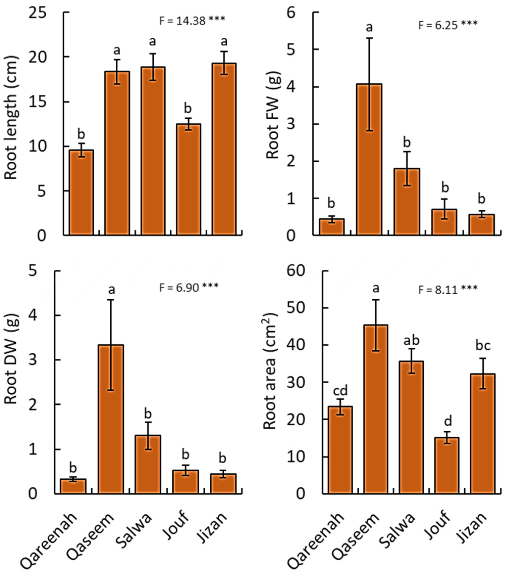 Biology 12 00553 g003 Biology 12 00553 g003