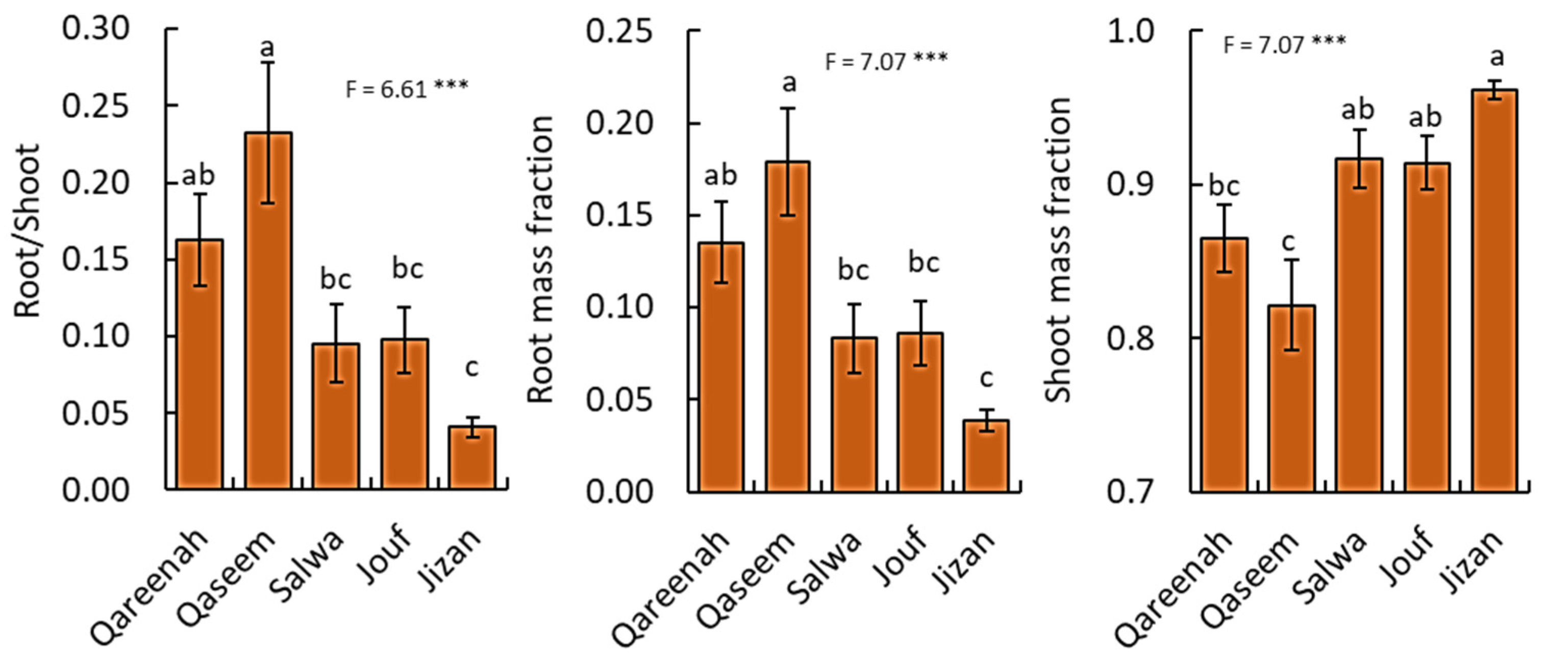 Biology 12 00553 g007 Biology 12 00553 g007