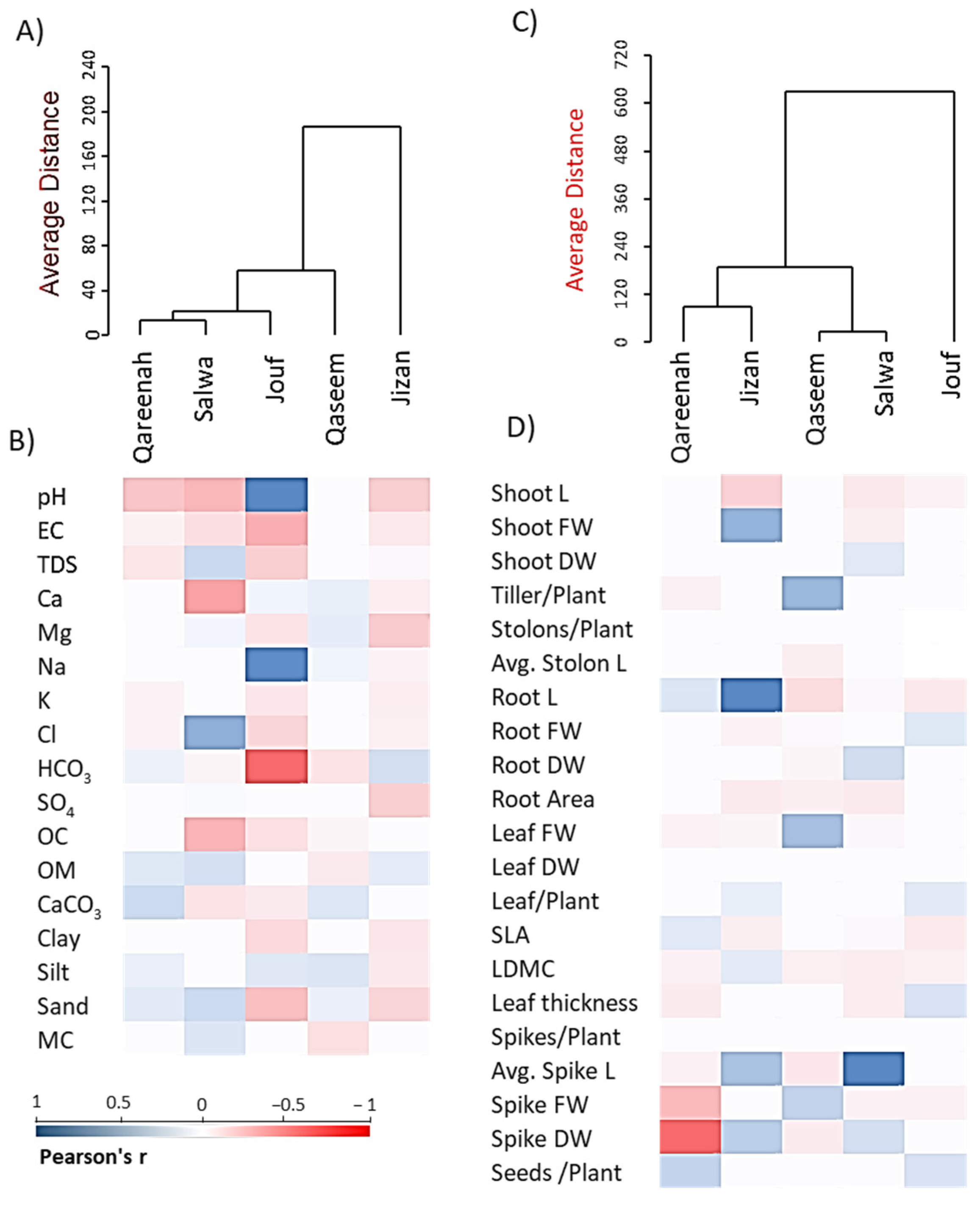 Biology 12 00553 g010 Biology 12 00553 g010