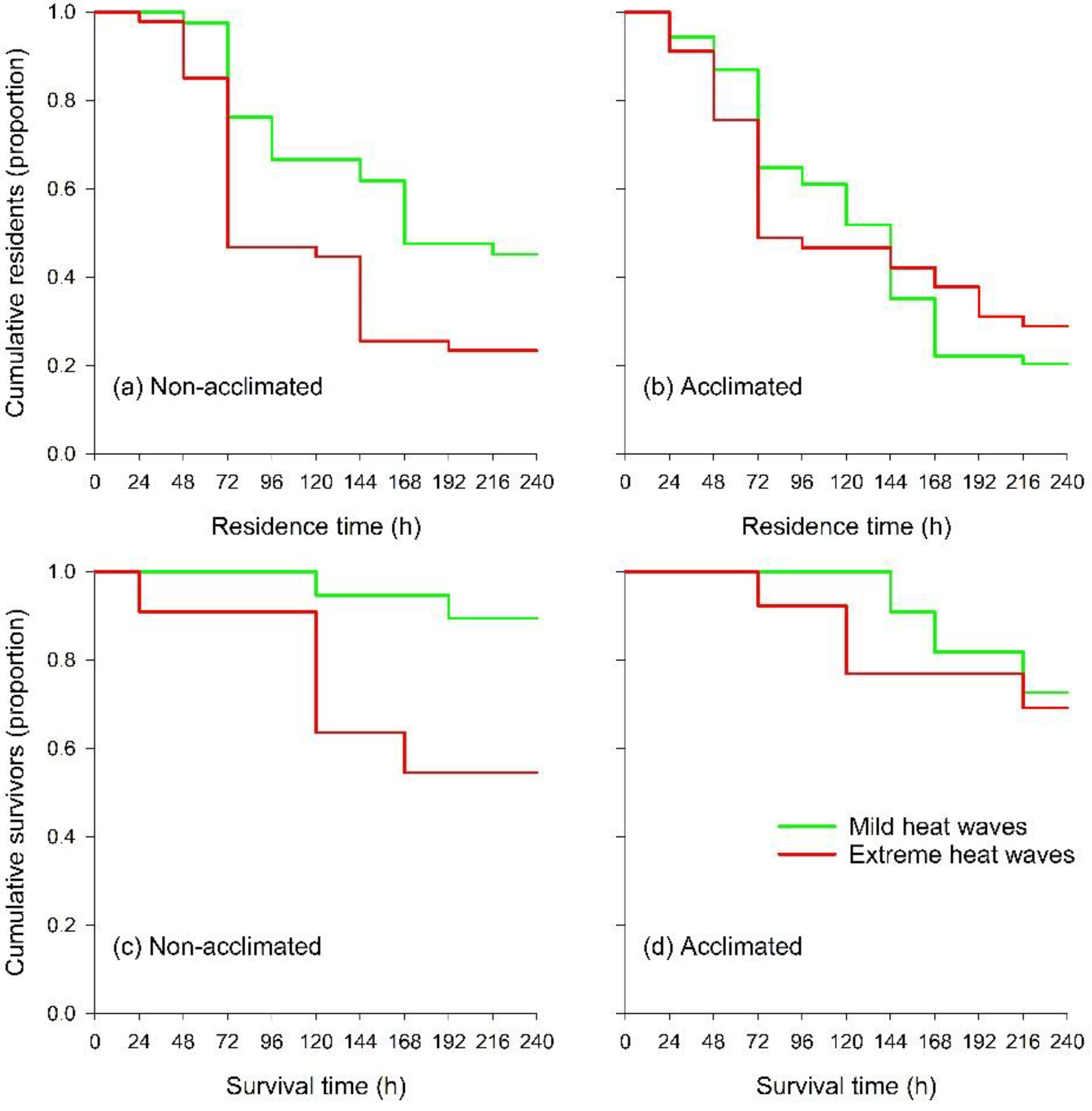 Biology 12 00554 g002