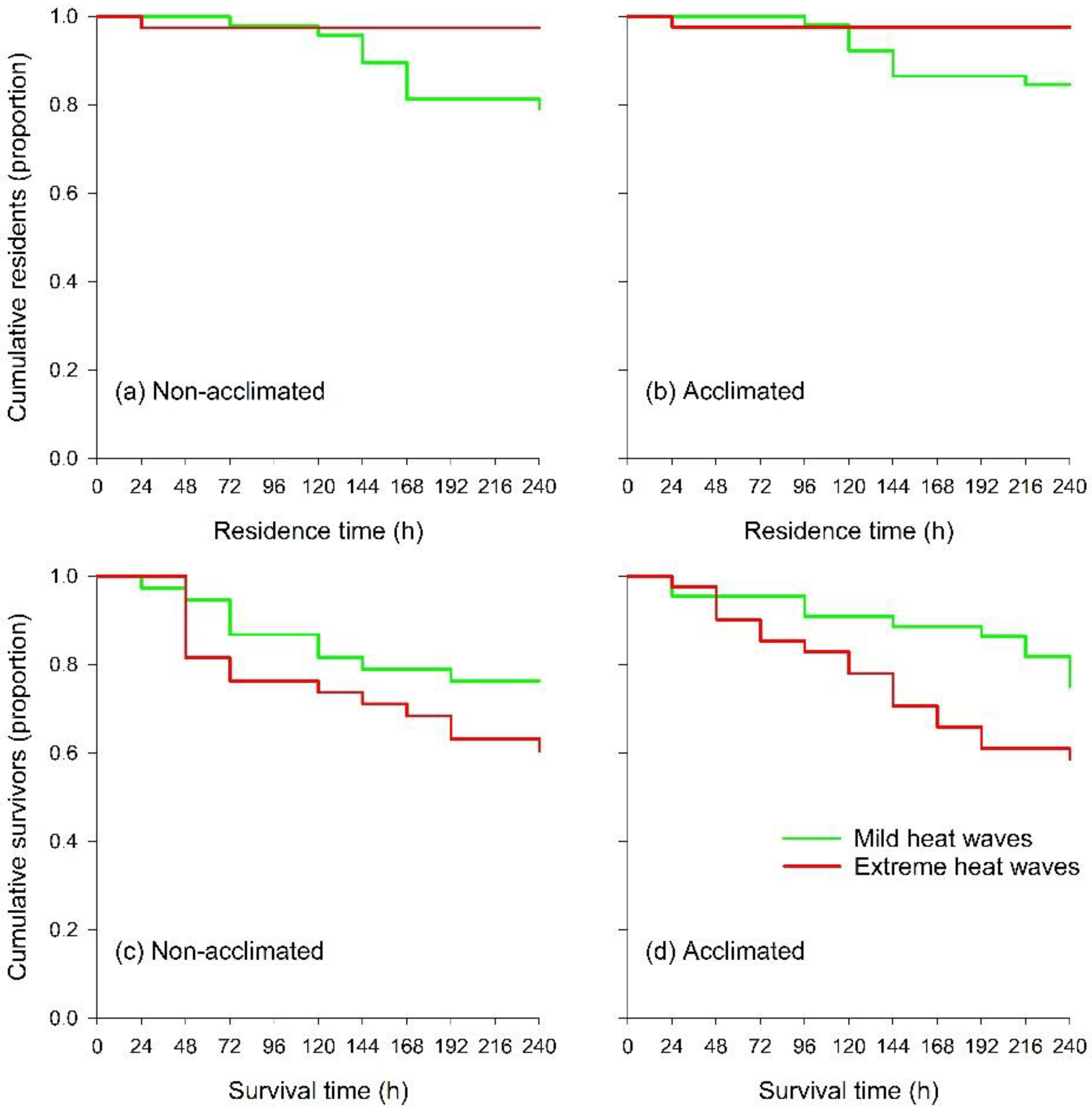 Biology 12 00554 g003