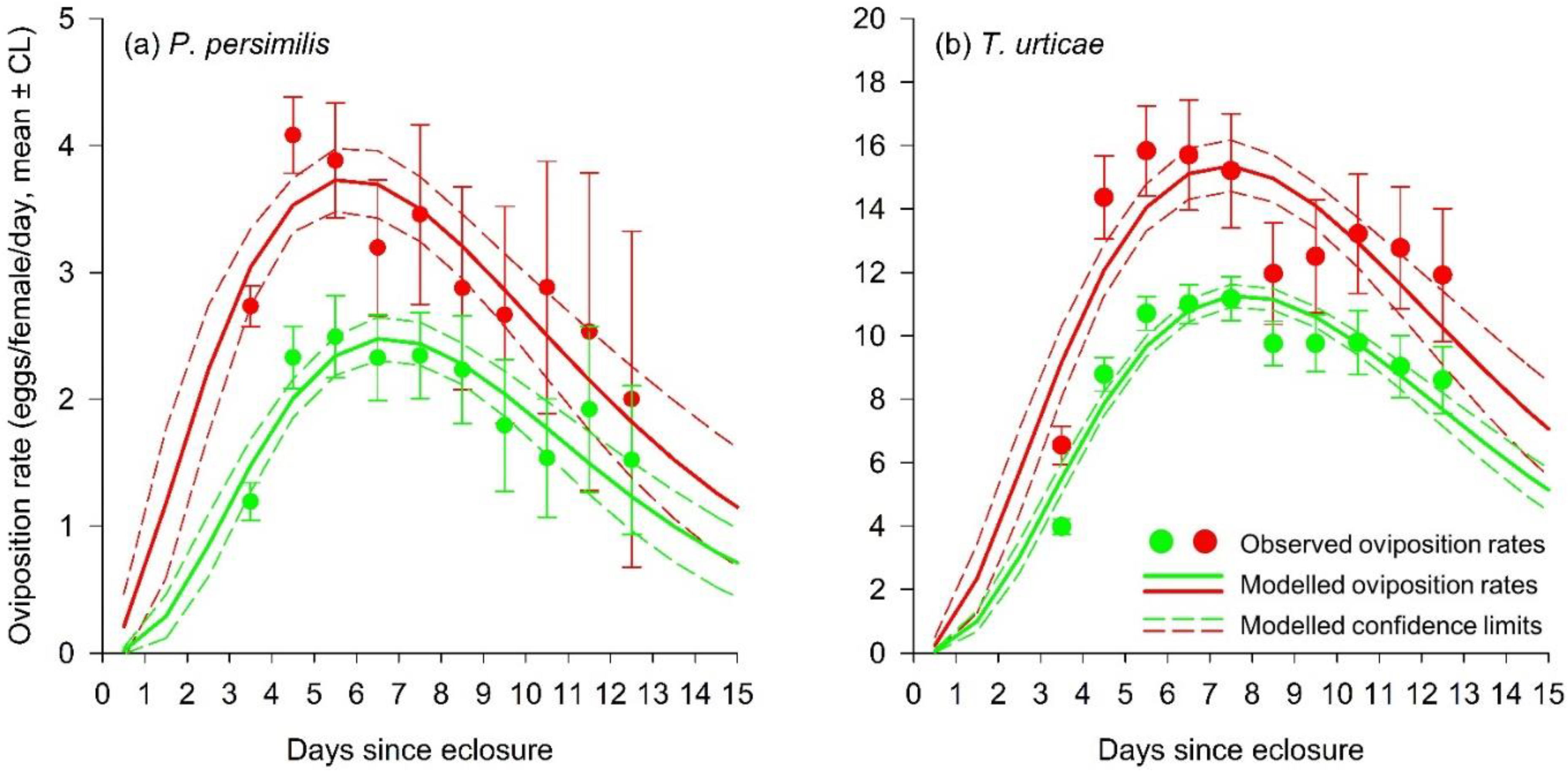 Biology 12 00554 g005